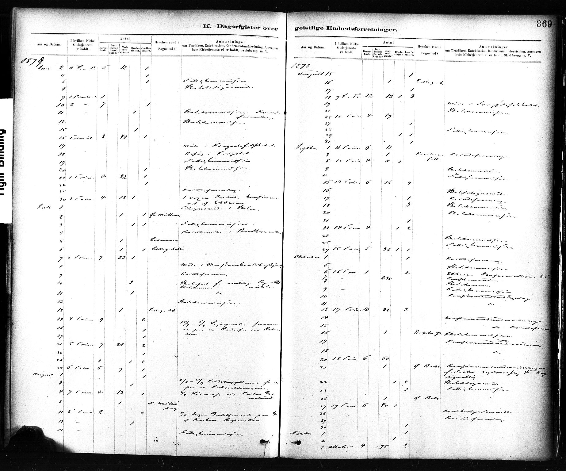 Ministerialprotokoller, klokkerbøker og fødselsregistre - Sør-Trøndelag, AV/SAT-A-1456/604/L0189: Parish register (official) no. 604A10, 1878-1892, p. 369