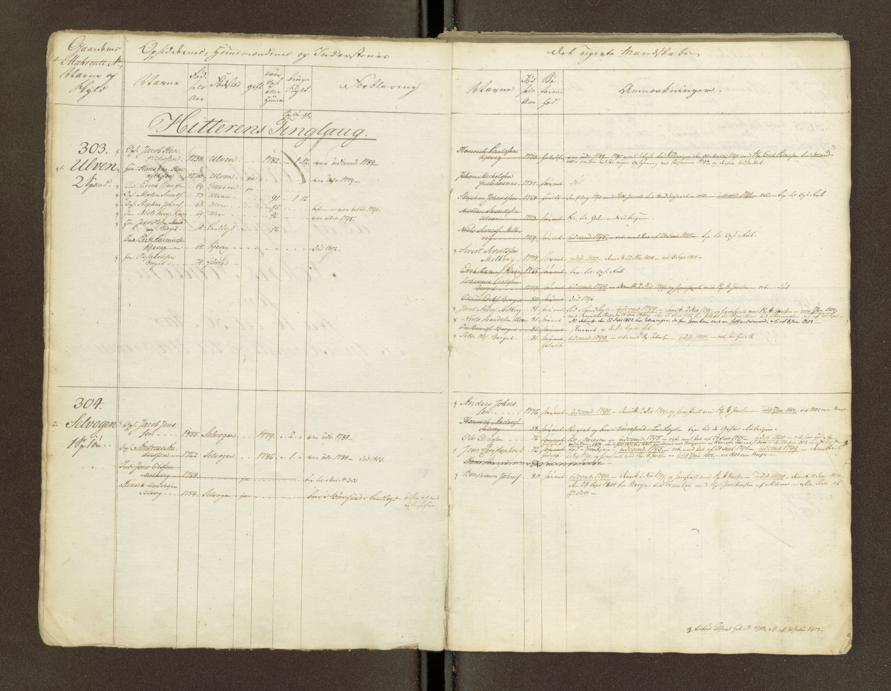 Sjøinnrulleringen - Trondhjemske distrikt, AV/SAT-A-5121/01/L0047/0001: -- / Lægds og hovedrulle for Fosen og Hitteren krets, 1759-1804, p. 3