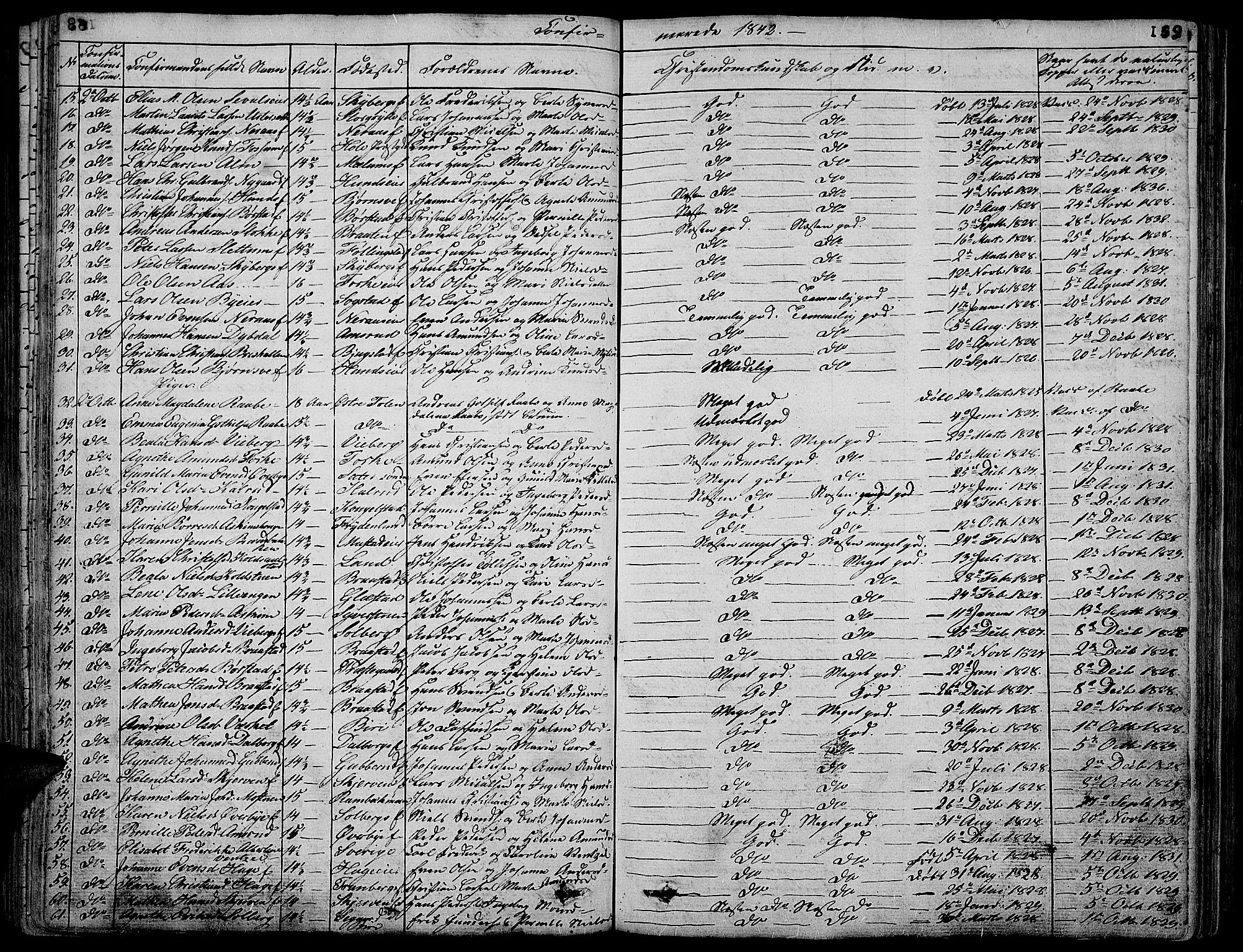 Vardal prestekontor, AV/SAH-PREST-100/H/Ha/Hab/L0004: Parish register (copy) no. 4, 1831-1853, p. 159