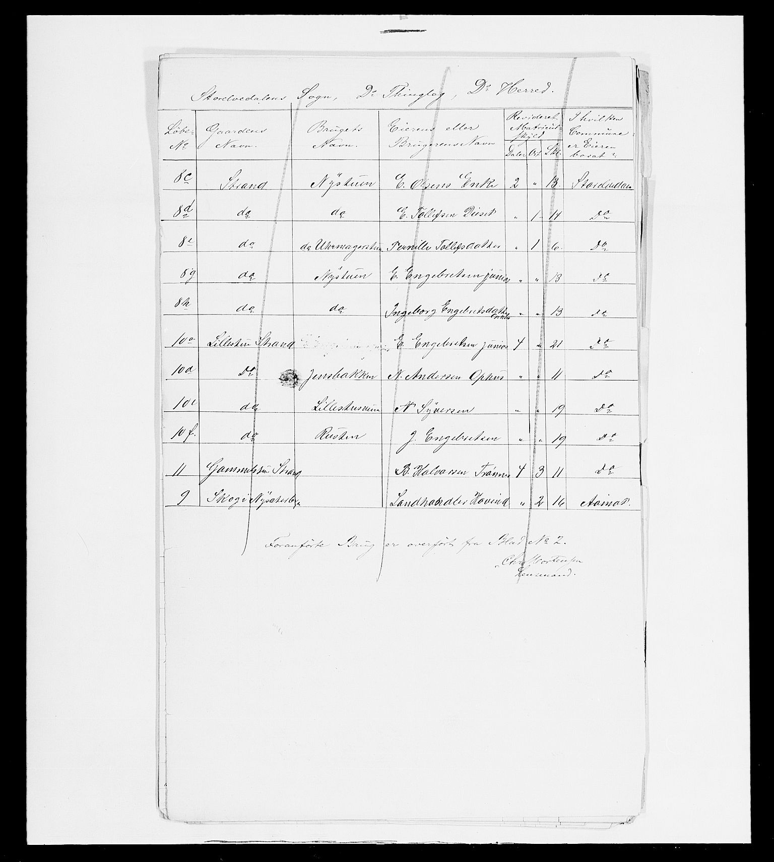 SAH, 1875 census for 0430P Stor-Elvdal, 1875, p. 34