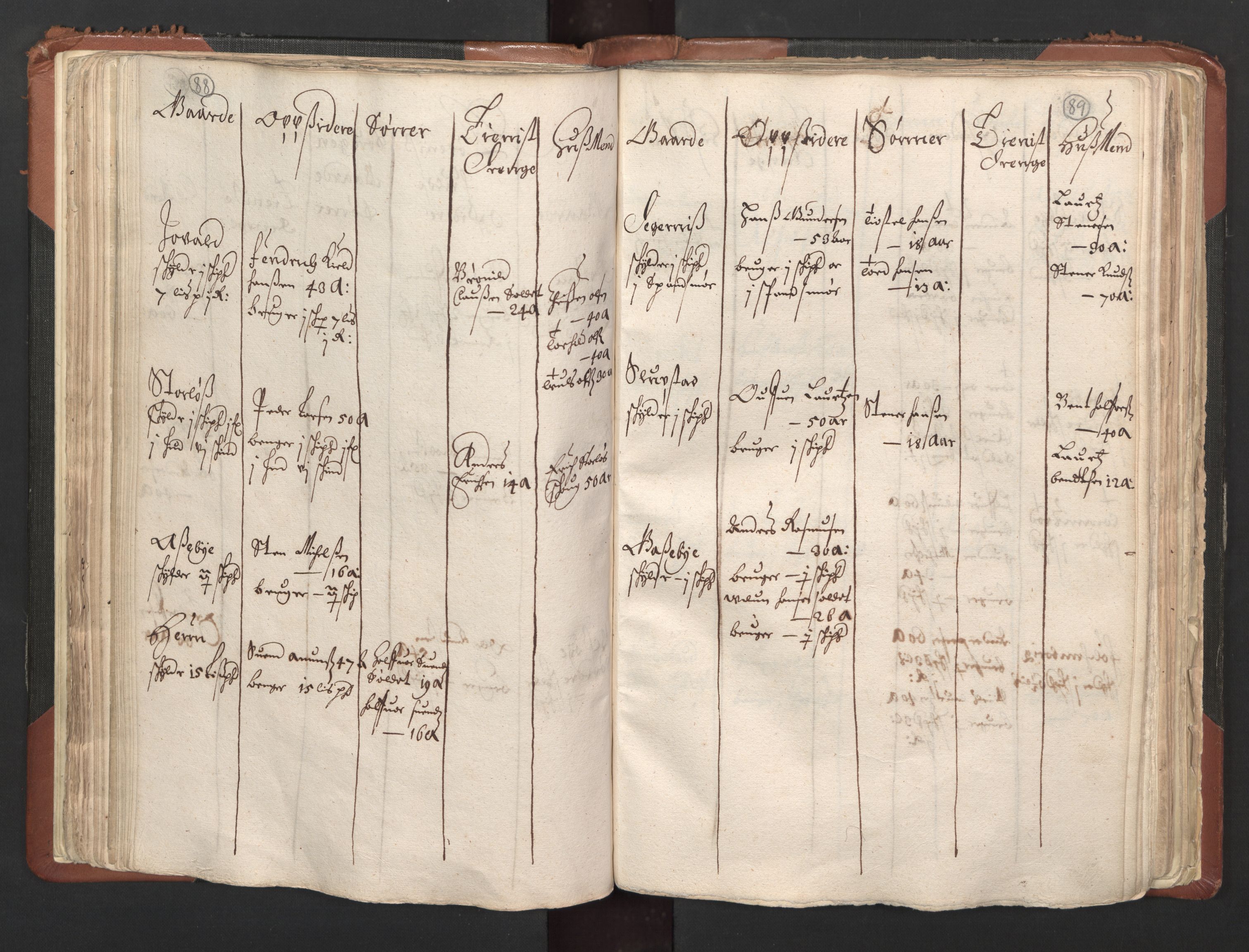 RA, Bailiff's Census 1664-1666, no. 1: Modern Østfold county, 1664, p. 88-89