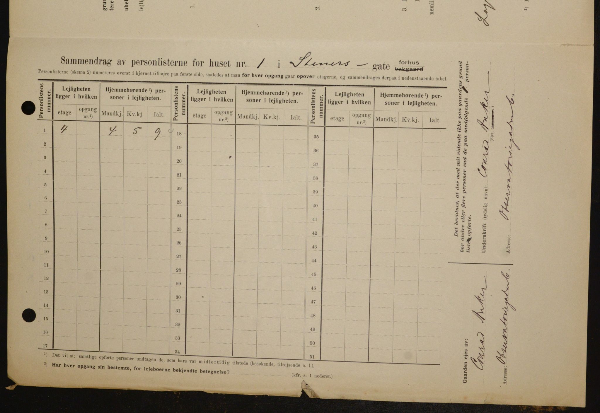 OBA, Municipal Census 1909 for Kristiania, 1909, p. 91795