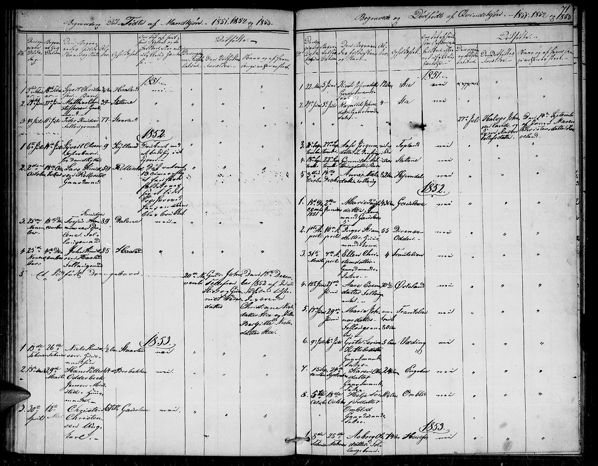 Herefoss sokneprestkontor, SAK/1111-0019/F/Fb/Fba/L0001: Parish register (copy) no. B 1, 1851-1868, p. 71