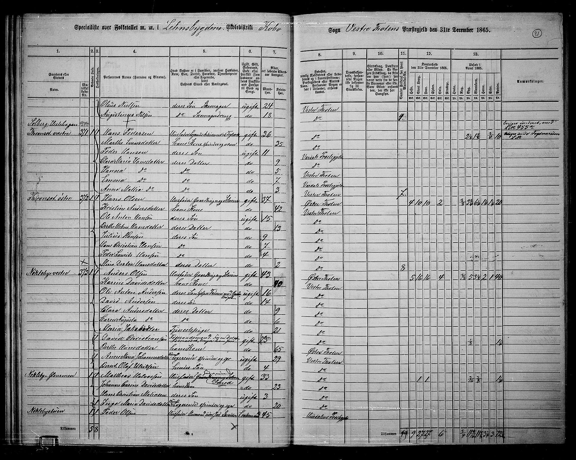 RA, 1865 census for Vestre Toten, 1865, p. 193