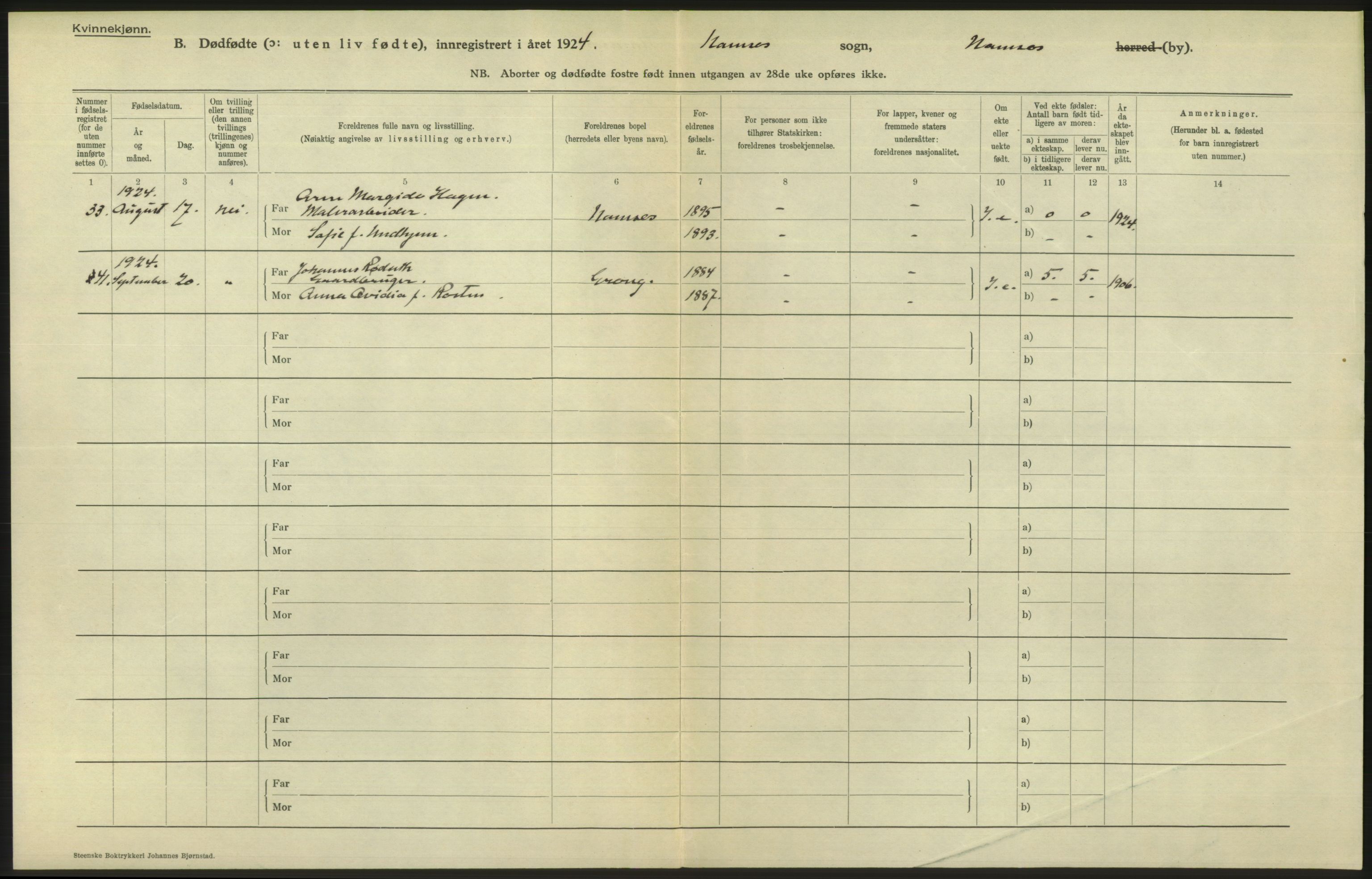 Statistisk sentralbyrå, Sosiodemografiske emner, Befolkning, AV/RA-S-2228/D/Df/Dfc/Dfcd/L0039: N. Trøndelag fylke: Gifte, døde, dødfødte. Bygder og byer., 1924, p. 6