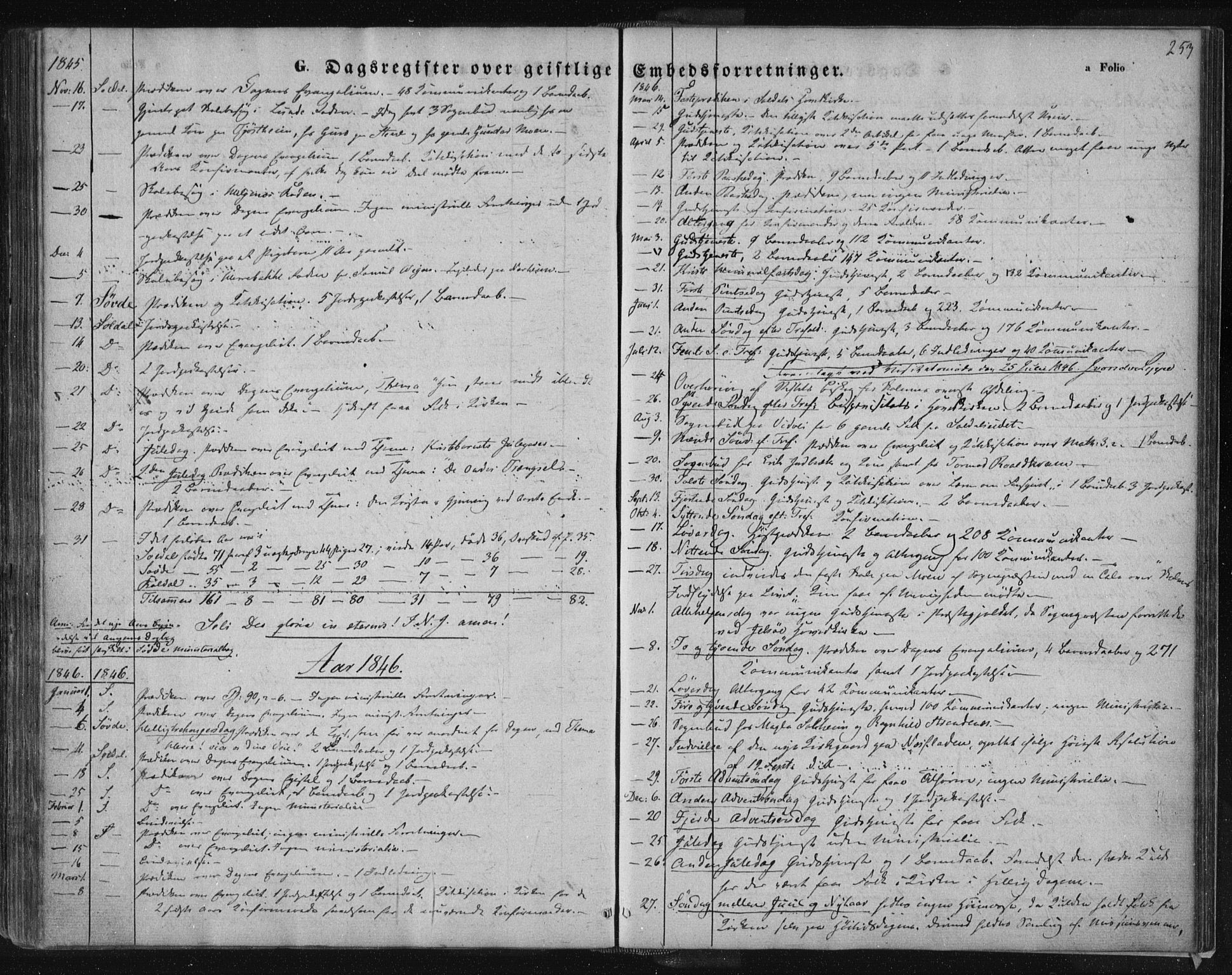 Suldal sokneprestkontor, SAST/A-101845/01/IV/L0008: Parish register (official) no. A 8, 1836-1853, p. 253