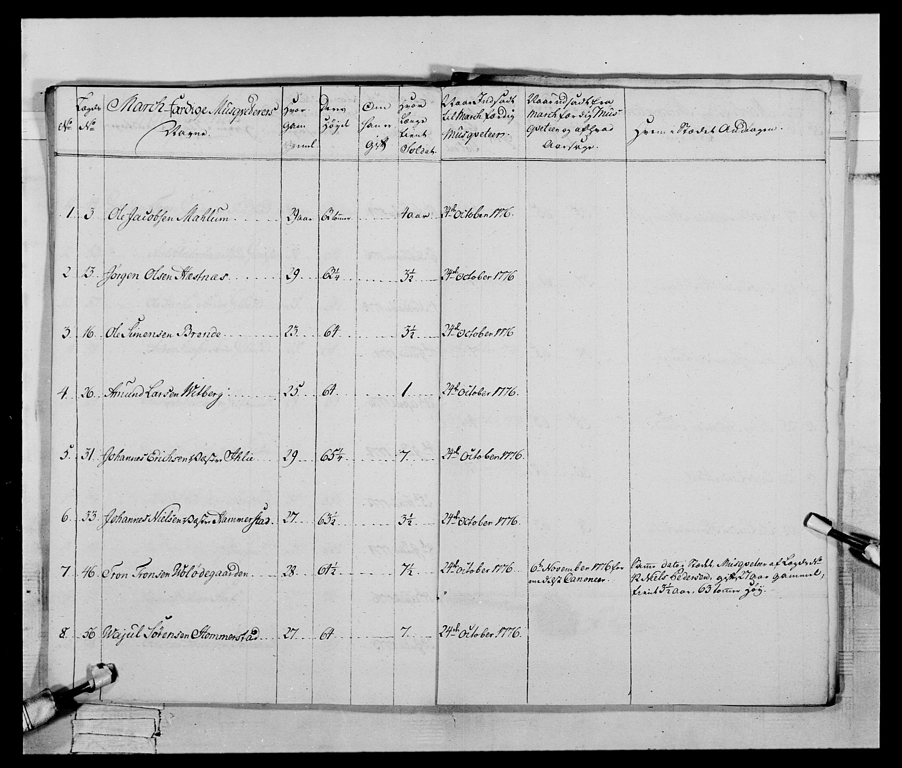 Generalitets- og kommissariatskollegiet, Det kongelige norske kommissariatskollegium, AV/RA-EA-5420/E/Eh/L0059: 1. Opplandske nasjonale infanteriregiment, 1775-1783, p. 102