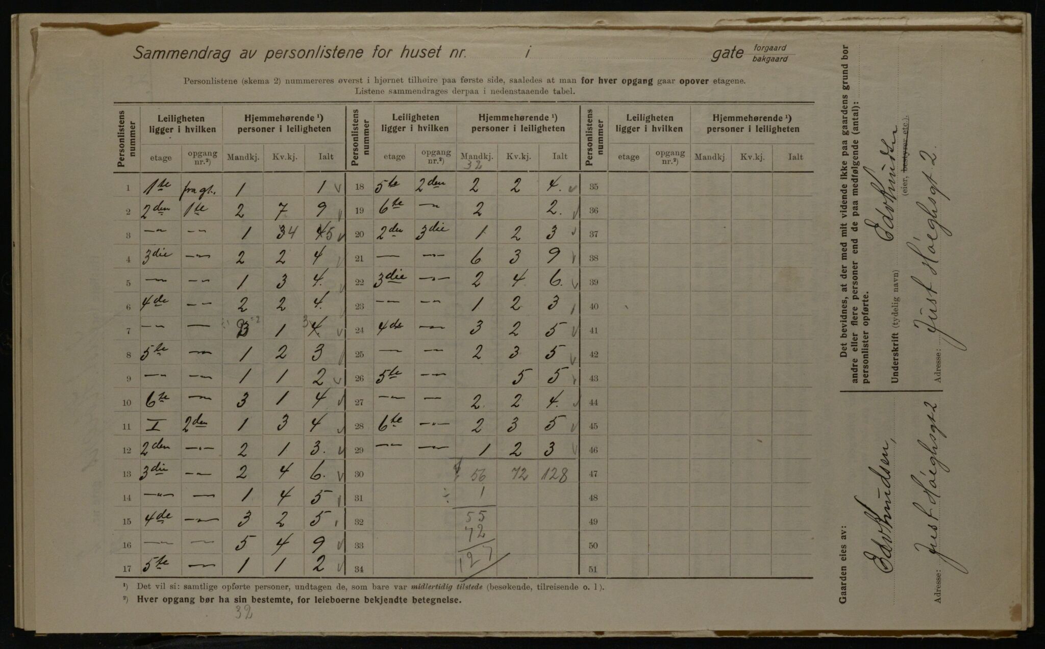 OBA, Municipal Census 1923 for Kristiania, 1923, p. 53480