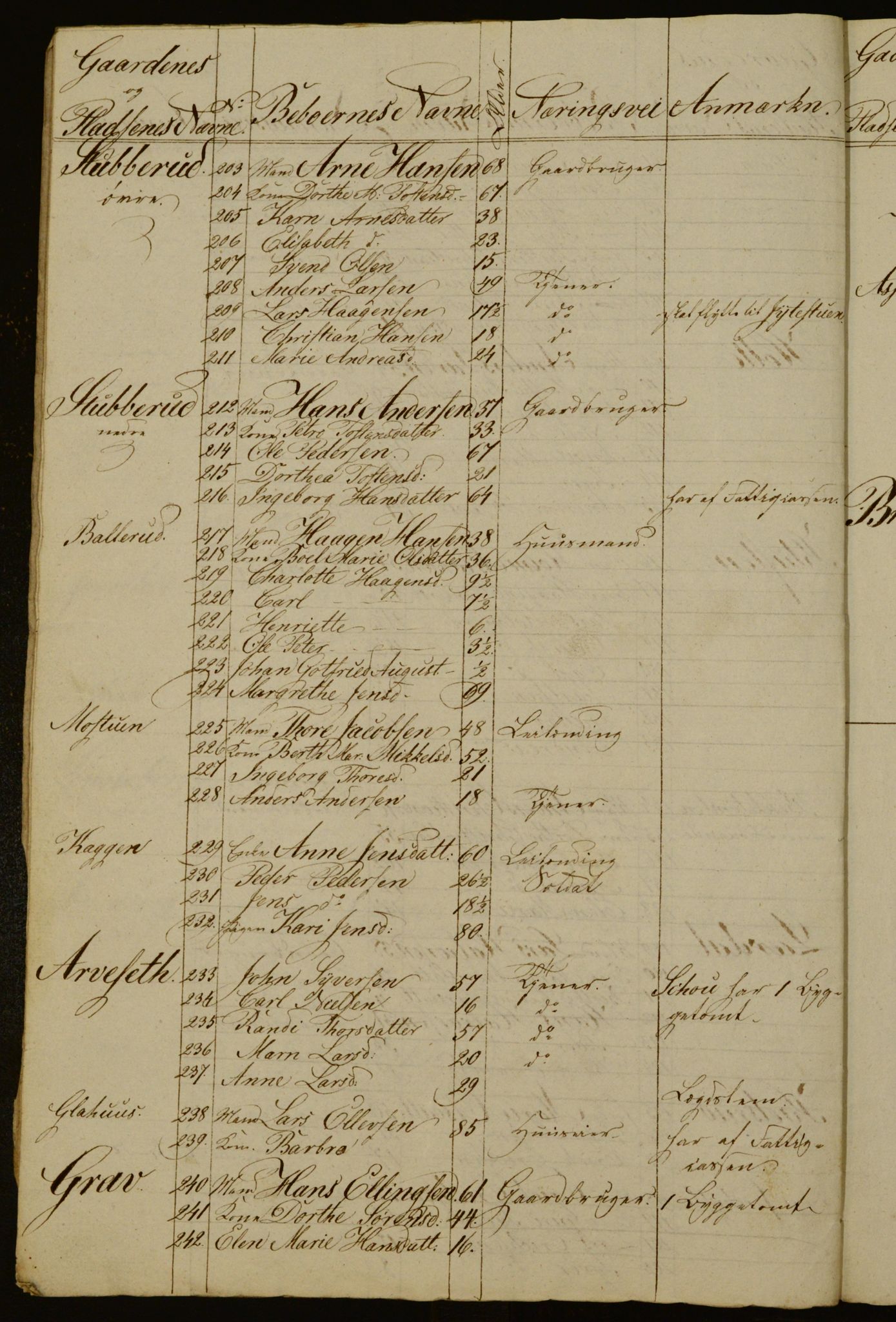 OBA, Census for Aker 1836, 1836, p. 68