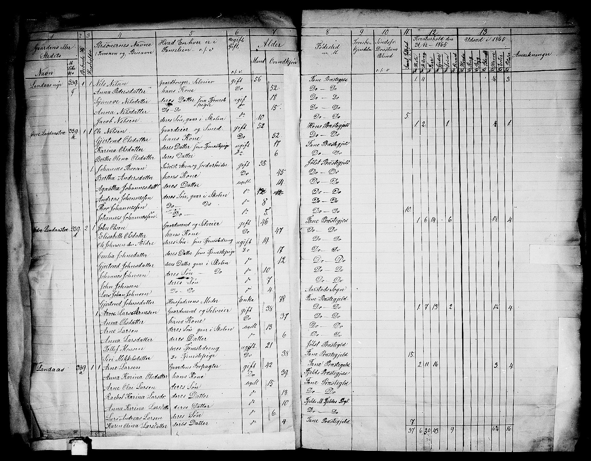 RA, 1865 census for St. Jørgens Hospital/Årstad, 1865, p. 18