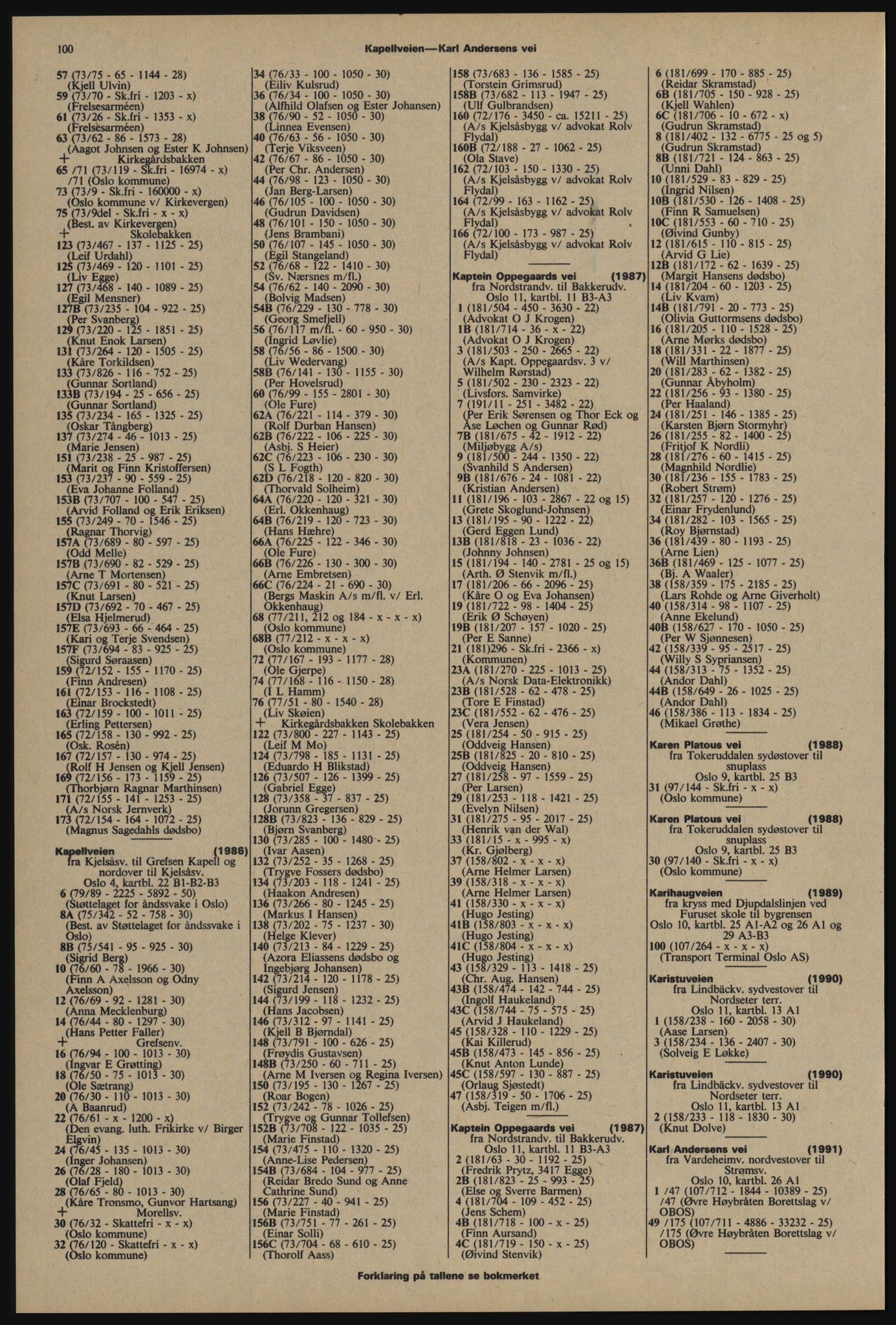 Kristiania/Oslo adressebok, PUBL/-, 1976-1977, p. 100