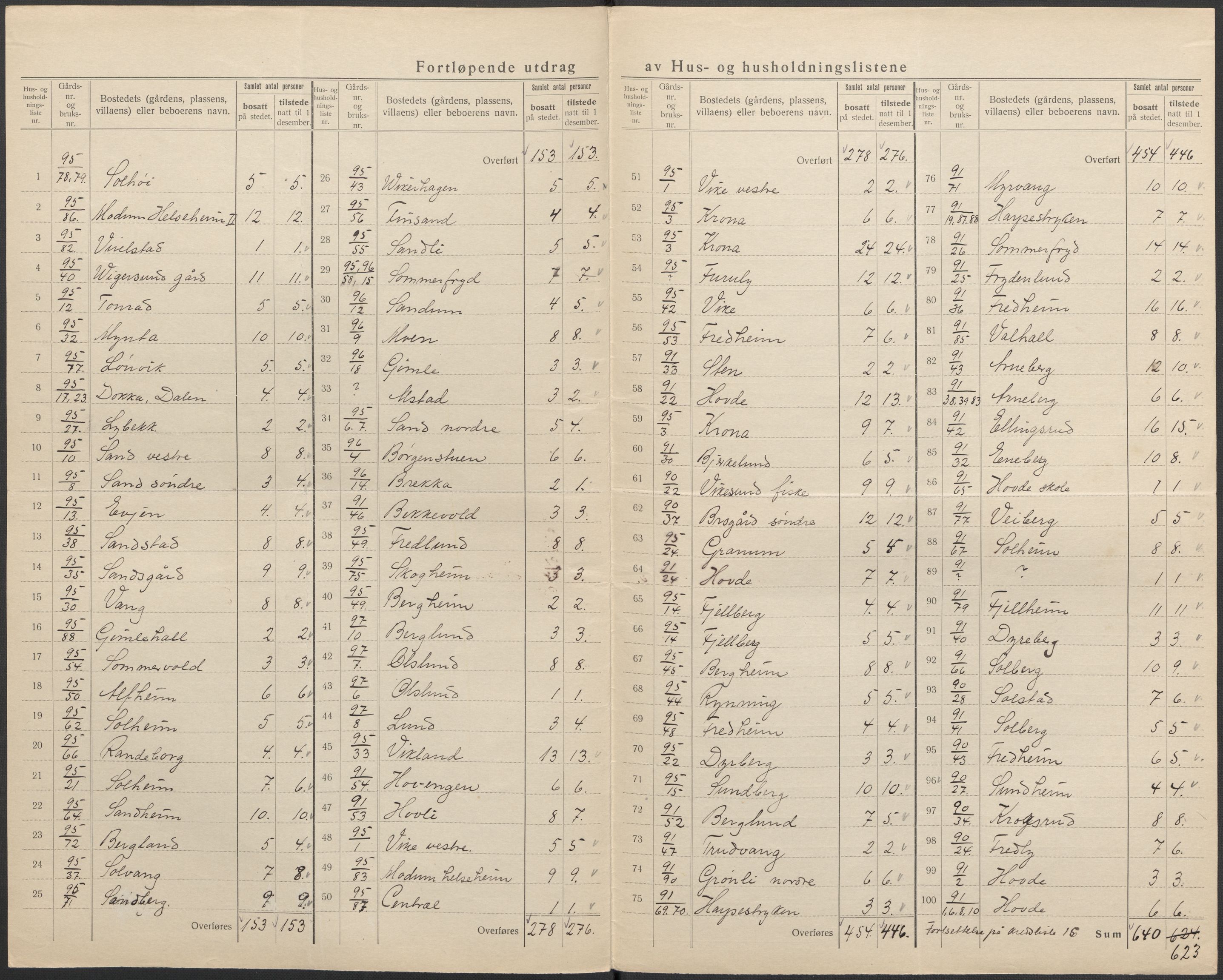 SAKO, 1920 census for Modum, 1920, p. 51