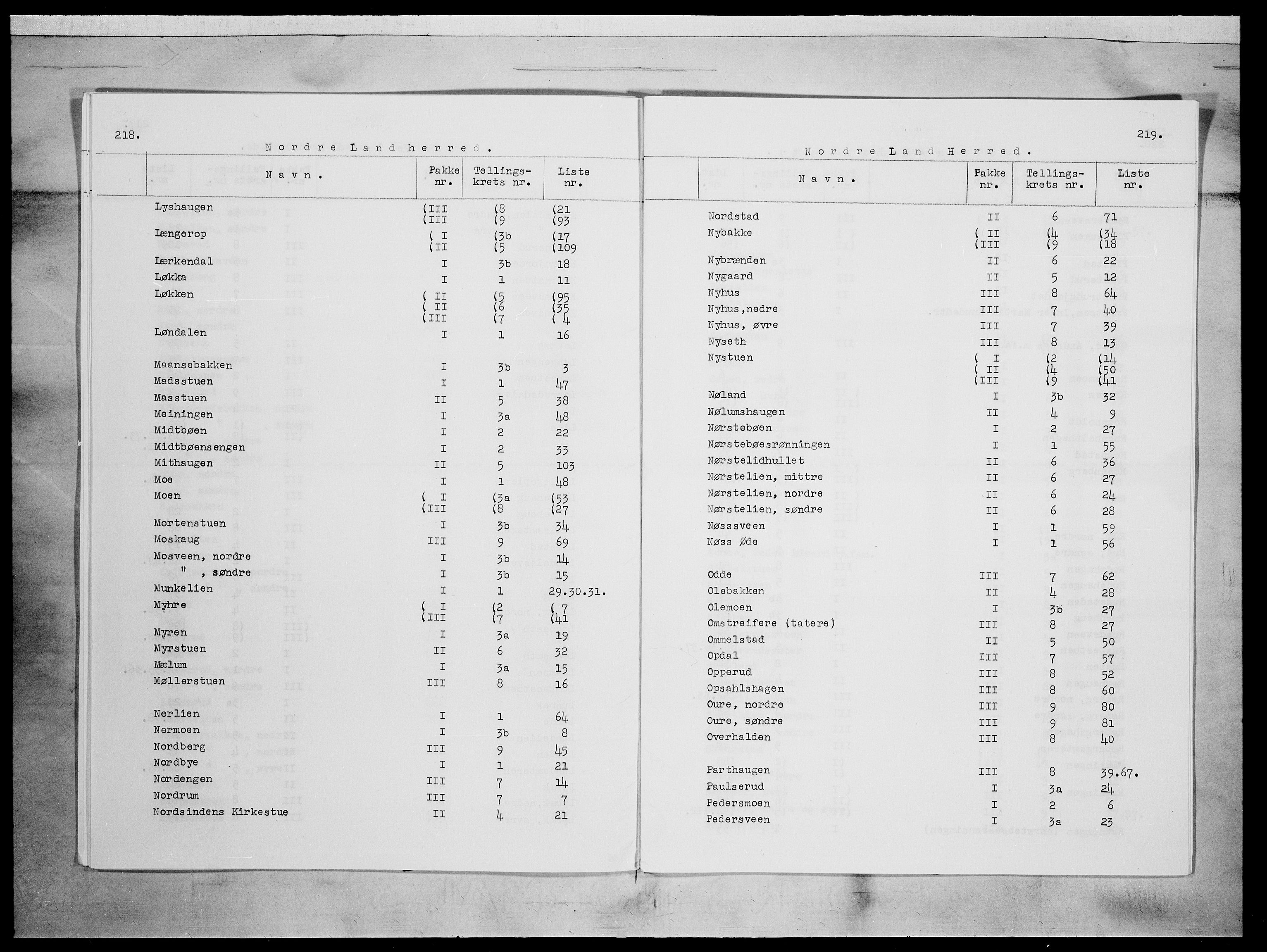 SAH, 1875 census for 0538P Nordre Land, 1875, p. 6