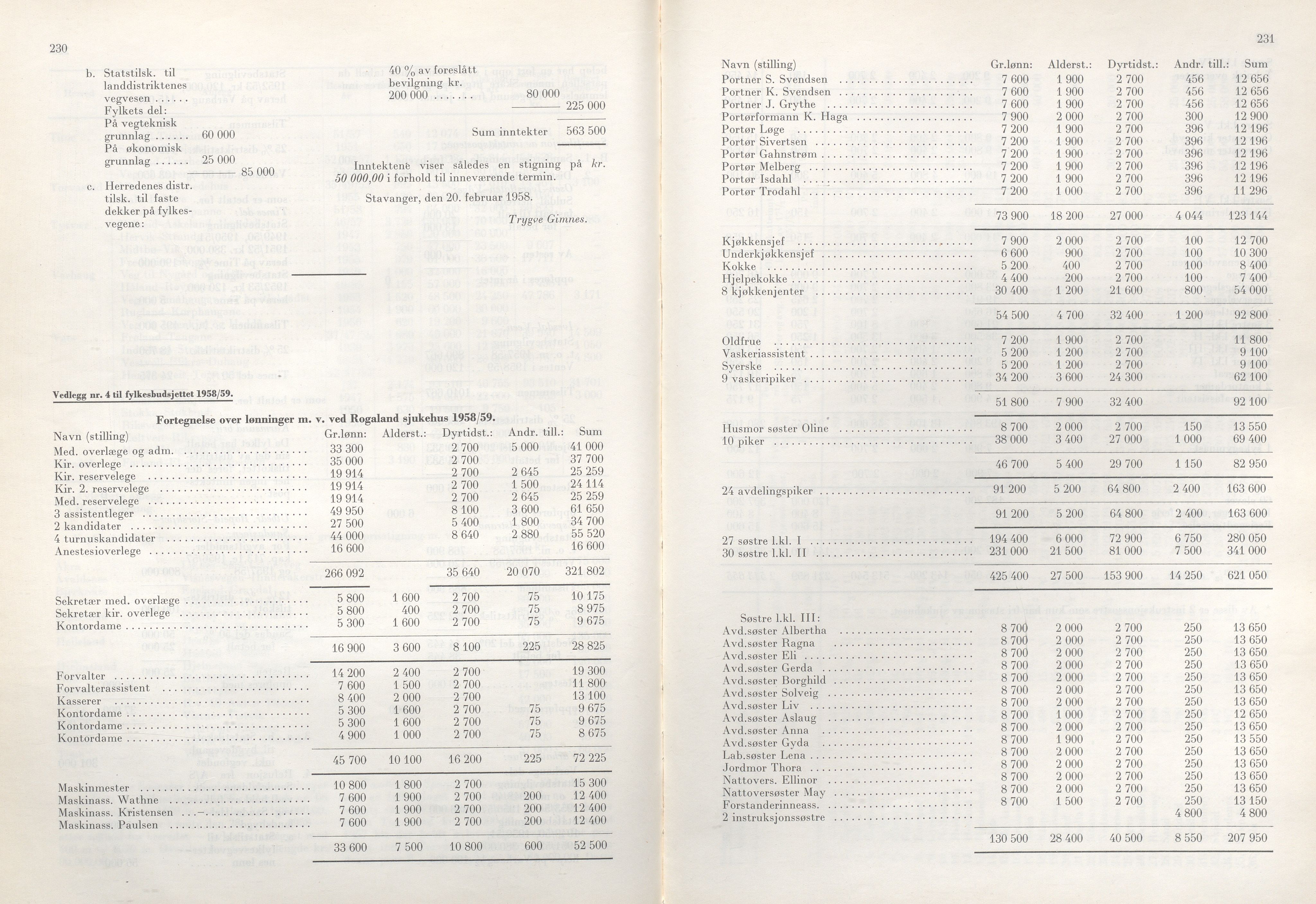 Rogaland fylkeskommune - Fylkesrådmannen , IKAR/A-900/A/Aa/Aaa/L0077: Møtebok , 1958, p. 230-231