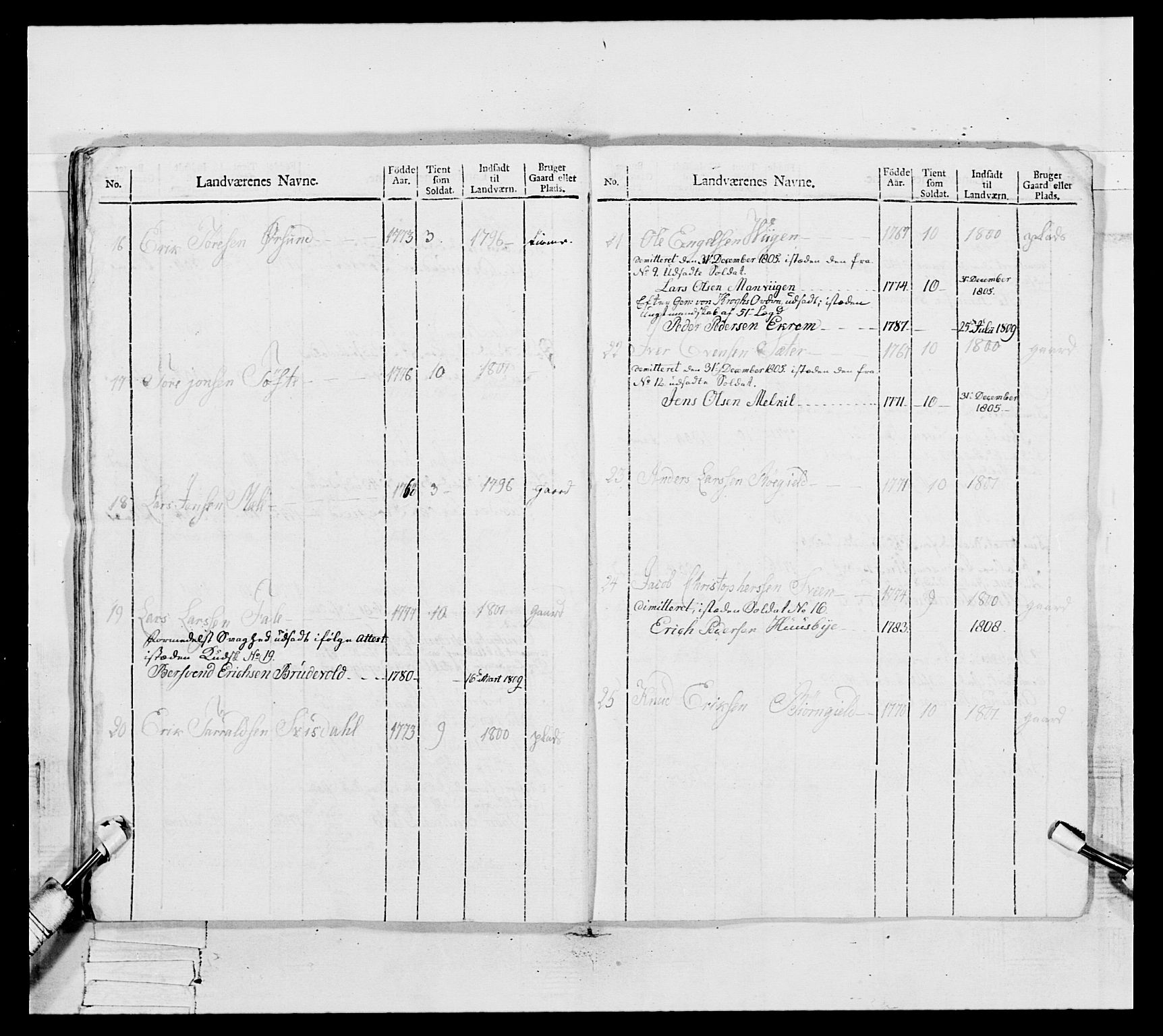 Generalitets- og kommissariatskollegiet, Det kongelige norske kommissariatskollegium, AV/RA-EA-5420/E/Eh/L0082: 2. Trondheimske nasjonale infanteriregiment, 1804, p. 176