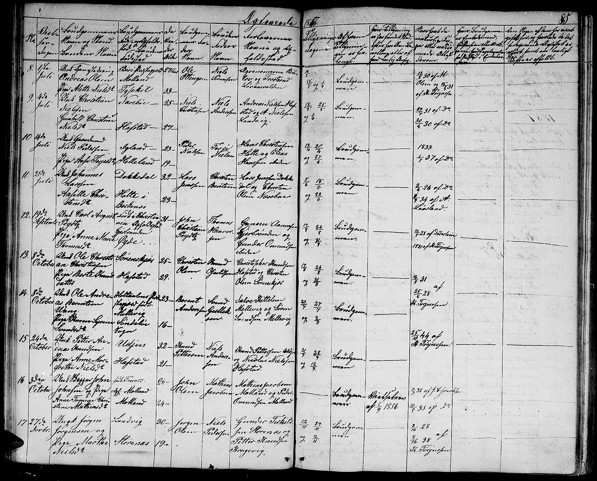 Hommedal sokneprestkontor, AV/SAK-1111-0023/F/Fb/Fbb/L0005: Parish register (copy) no. B 5, 1850-1869, p. 85