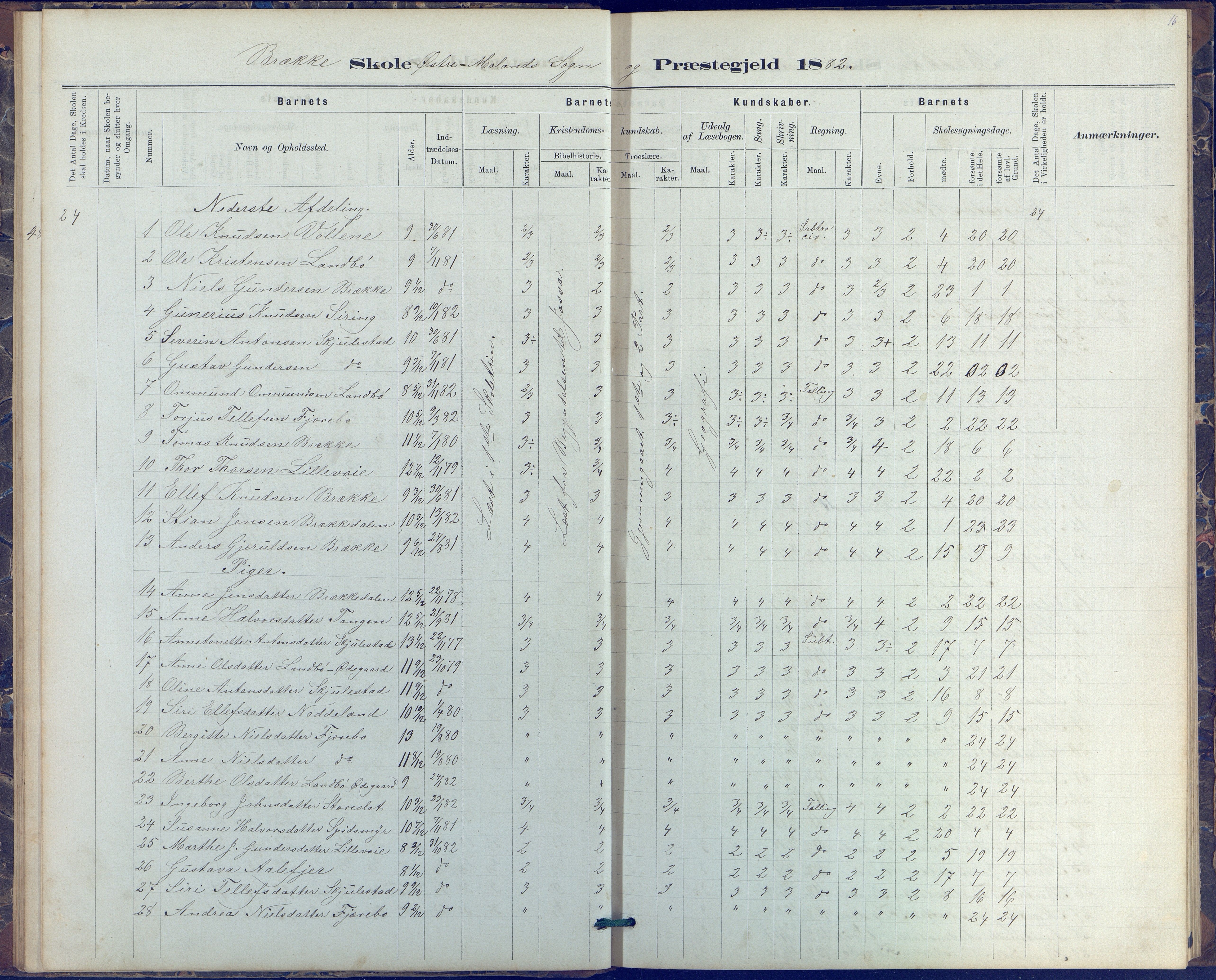 Austre Moland kommune, AAKS/KA0918-PK/09/09b/L0003: Skoleprotokoll, 1879-1891, p. 16