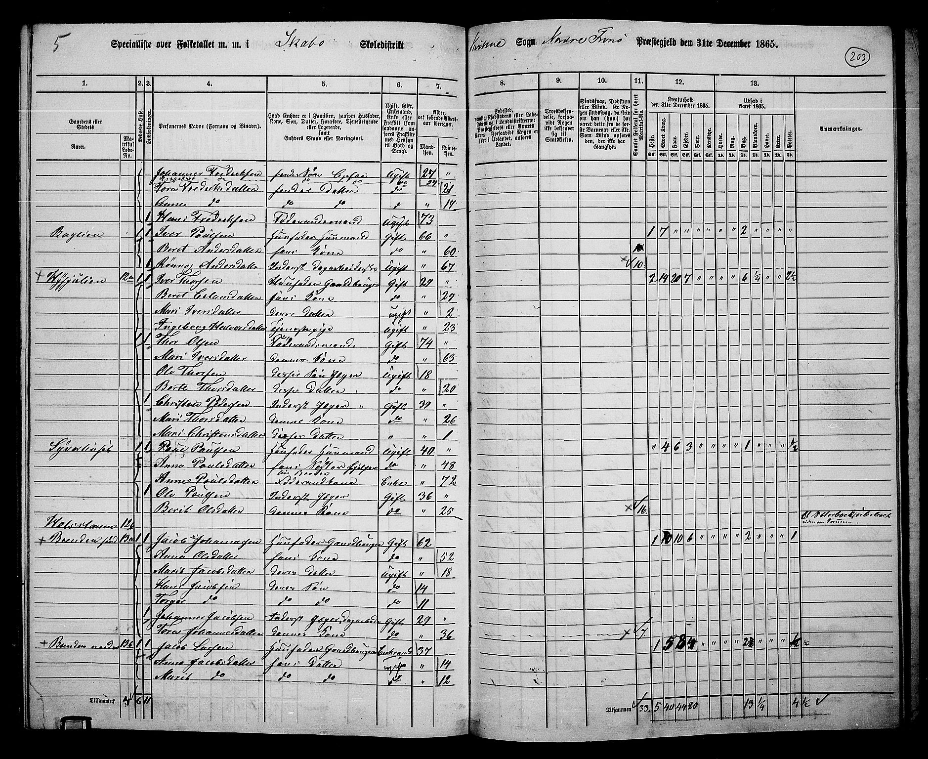 RA, 1865 census for Nord-Fron, 1865, p. 187