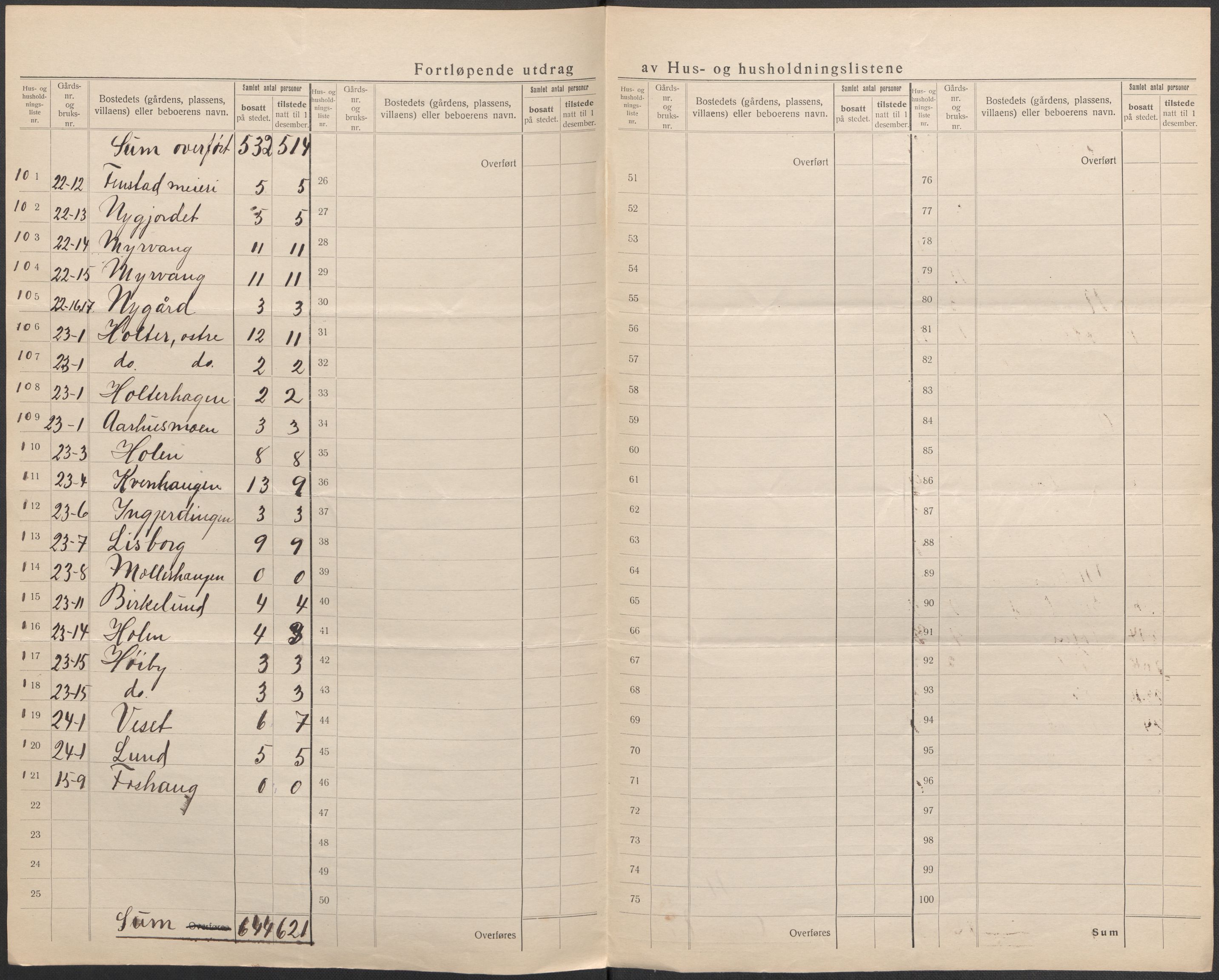 SAO, 1920 census for Nes, 1920, p. 59