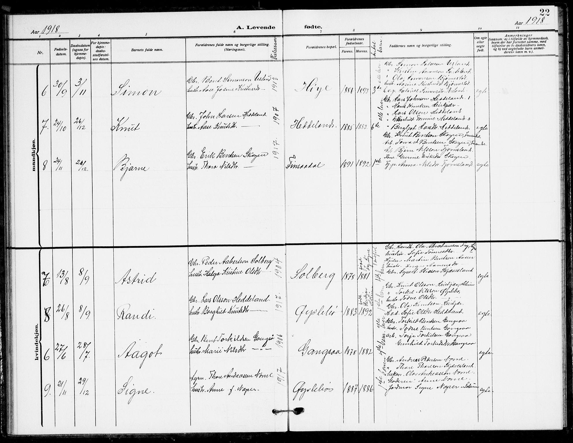 Holum sokneprestkontor, AV/SAK-1111-0022/F/Fb/Fbc/L0004: Parish register (copy) no. B 4, 1908-1930, p. 22