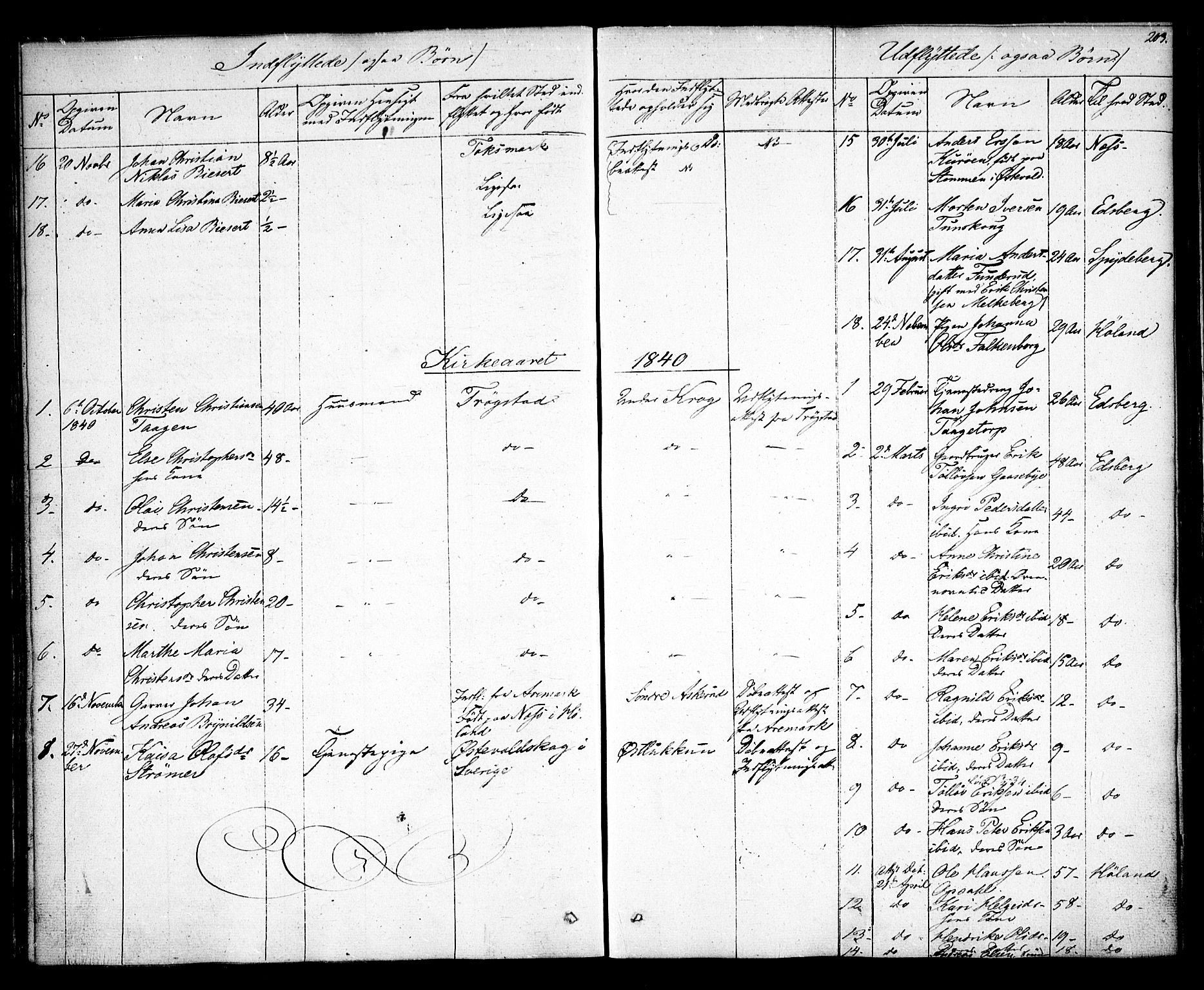 Rødenes prestekontor Kirkebøker, SAO/A-2005/F/Fa/L0005: Parish register (official) no. I 5, 1838-1849, p. 203