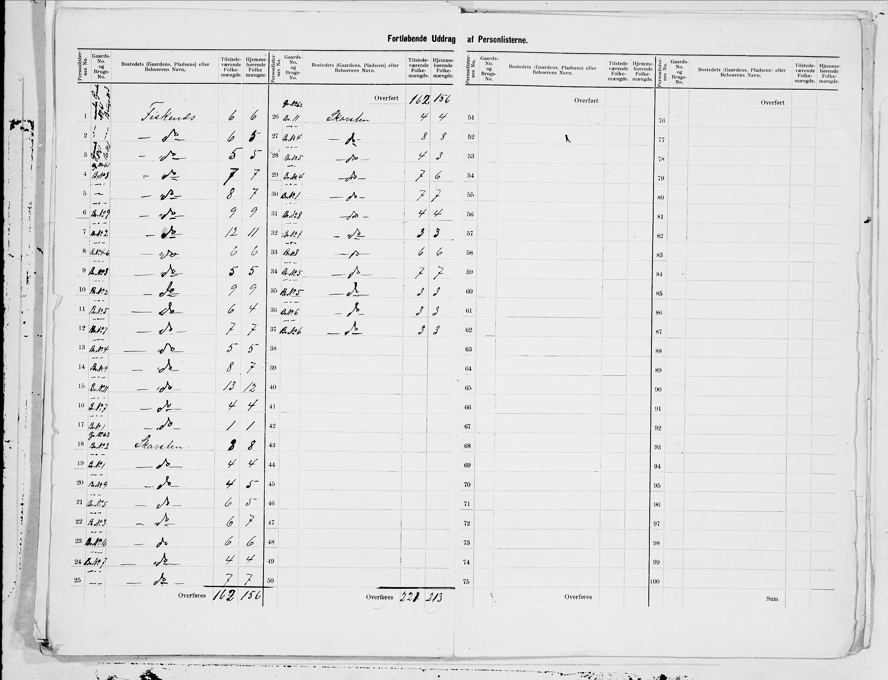 SAT, 1900 census for Dverberg, 1900, p. 29