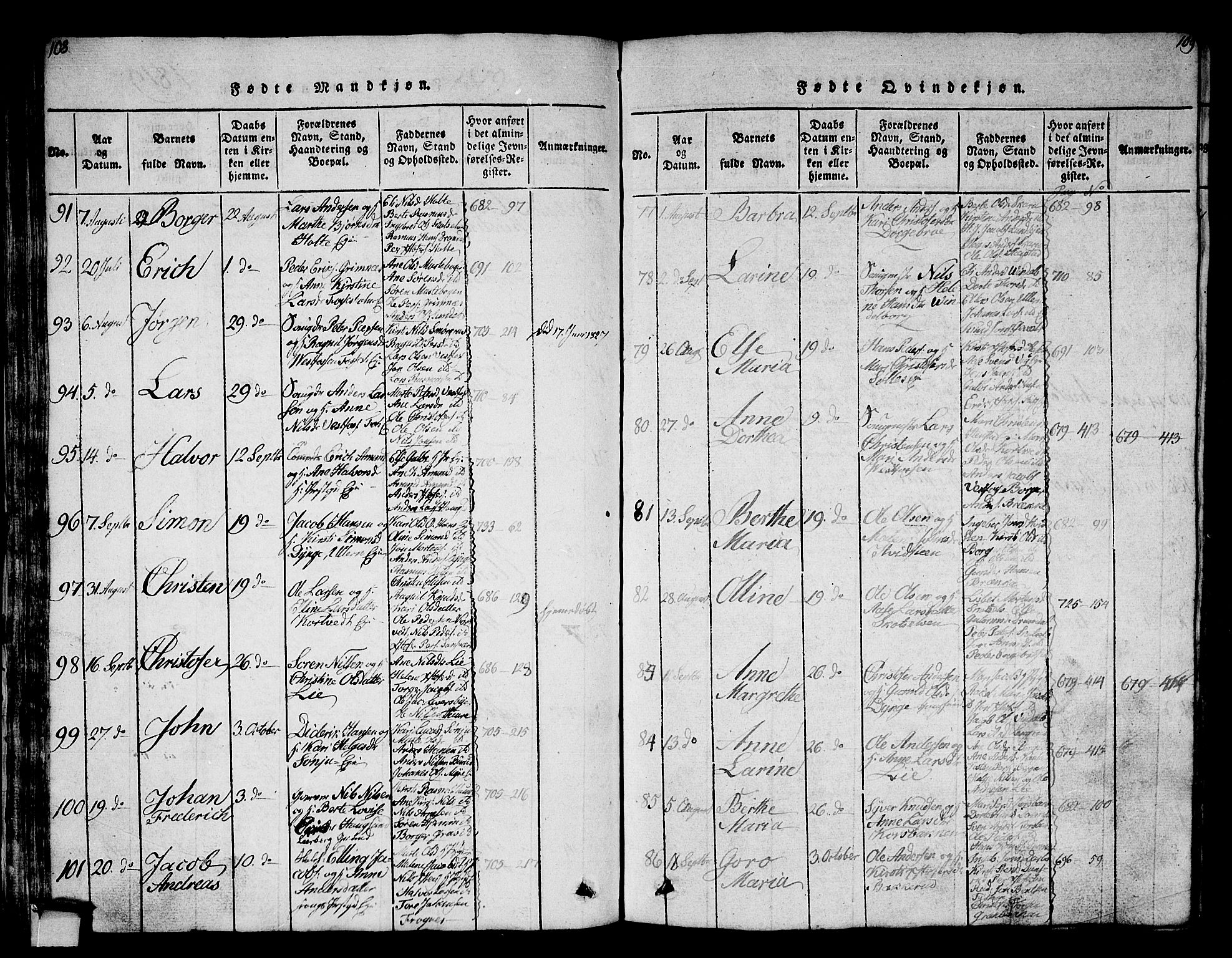 Eiker kirkebøker, AV/SAKO-A-4/G/Ga/L0001: Parish register (copy) no. I 1, 1814-1832, p. 108-109