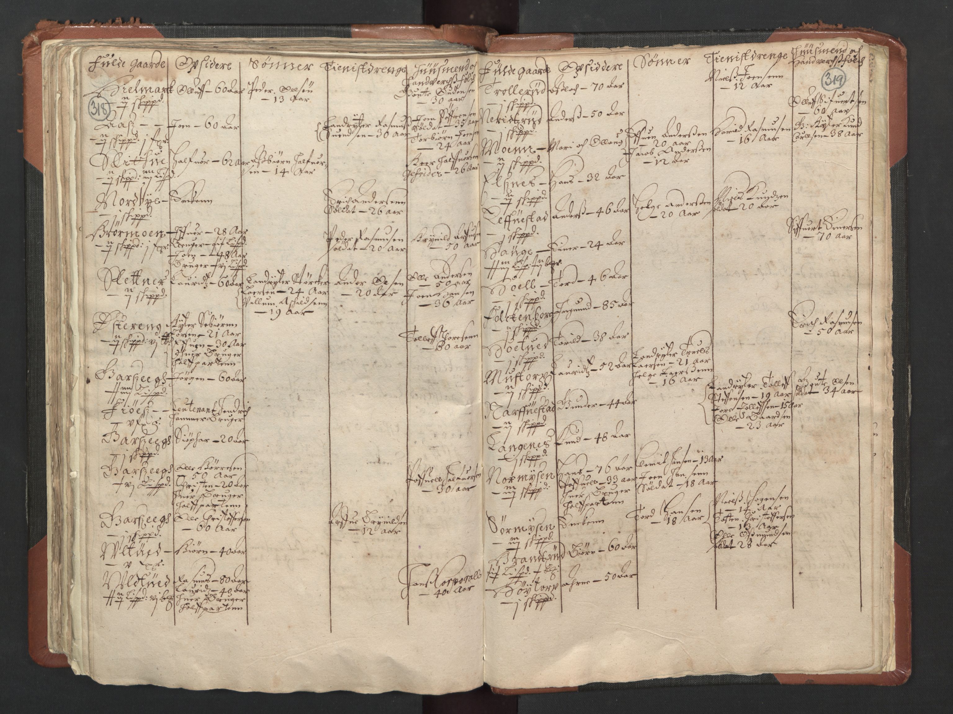 RA, Bailiff's Census 1664-1666, no. 1: Modern Østfold county, 1664, p. 318-319