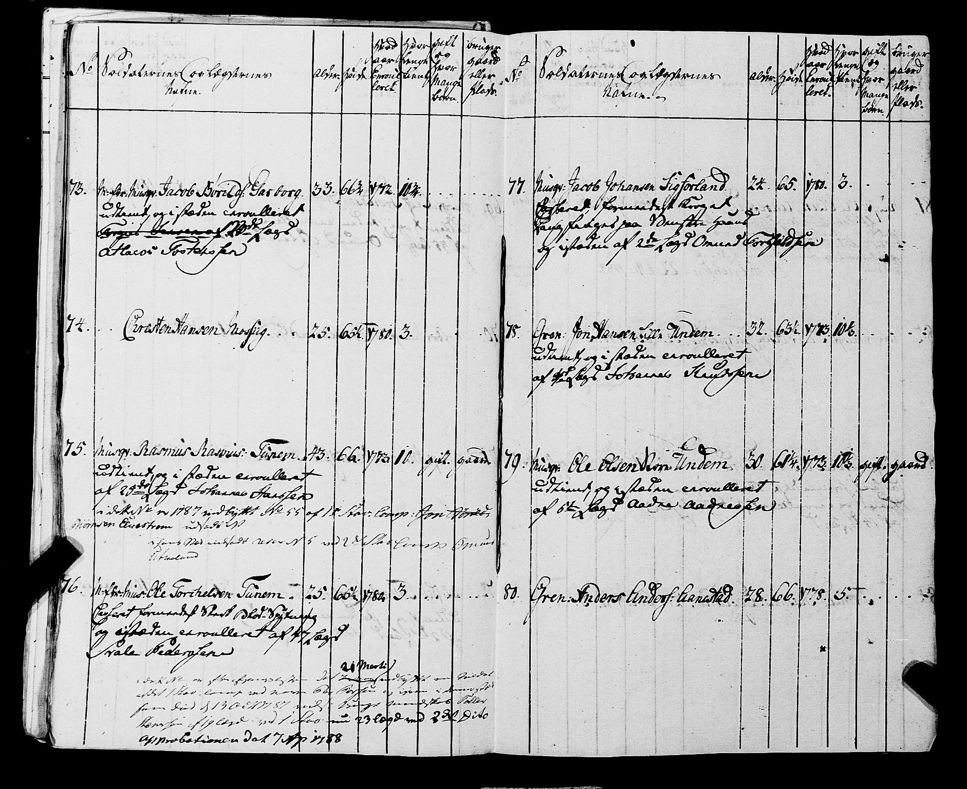 Fylkesmannen i Rogaland, AV/SAST-A-101928/99/3/325/325CA, 1655-1832, p. 6159