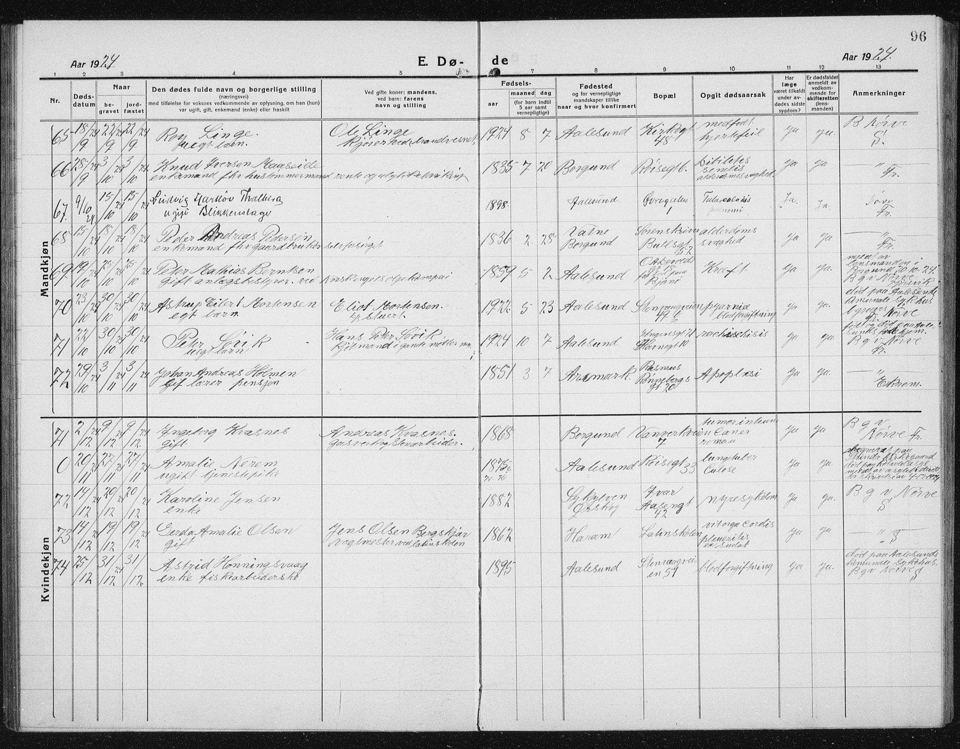 Ministerialprotokoller, klokkerbøker og fødselsregistre - Møre og Romsdal, AV/SAT-A-1454/529/L0474: Parish register (copy) no. 529C11, 1918-1938, p. 96