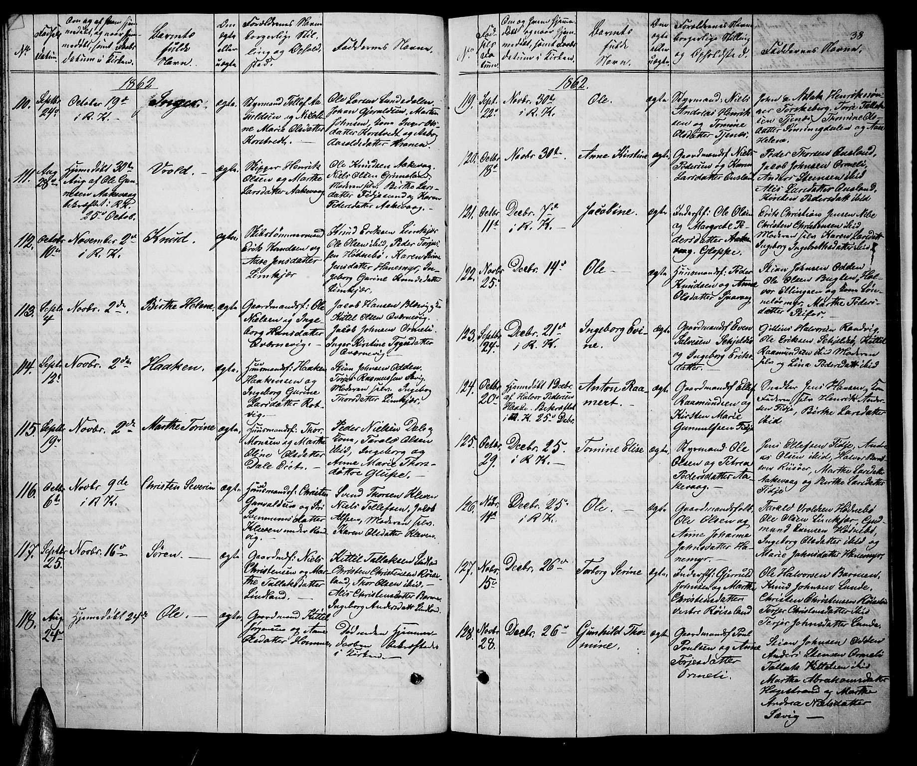 Søndeled sokneprestkontor, SAK/1111-0038/F/Fb/L0004: Parish register (copy) no. B 4, 1857-1884, p. 38