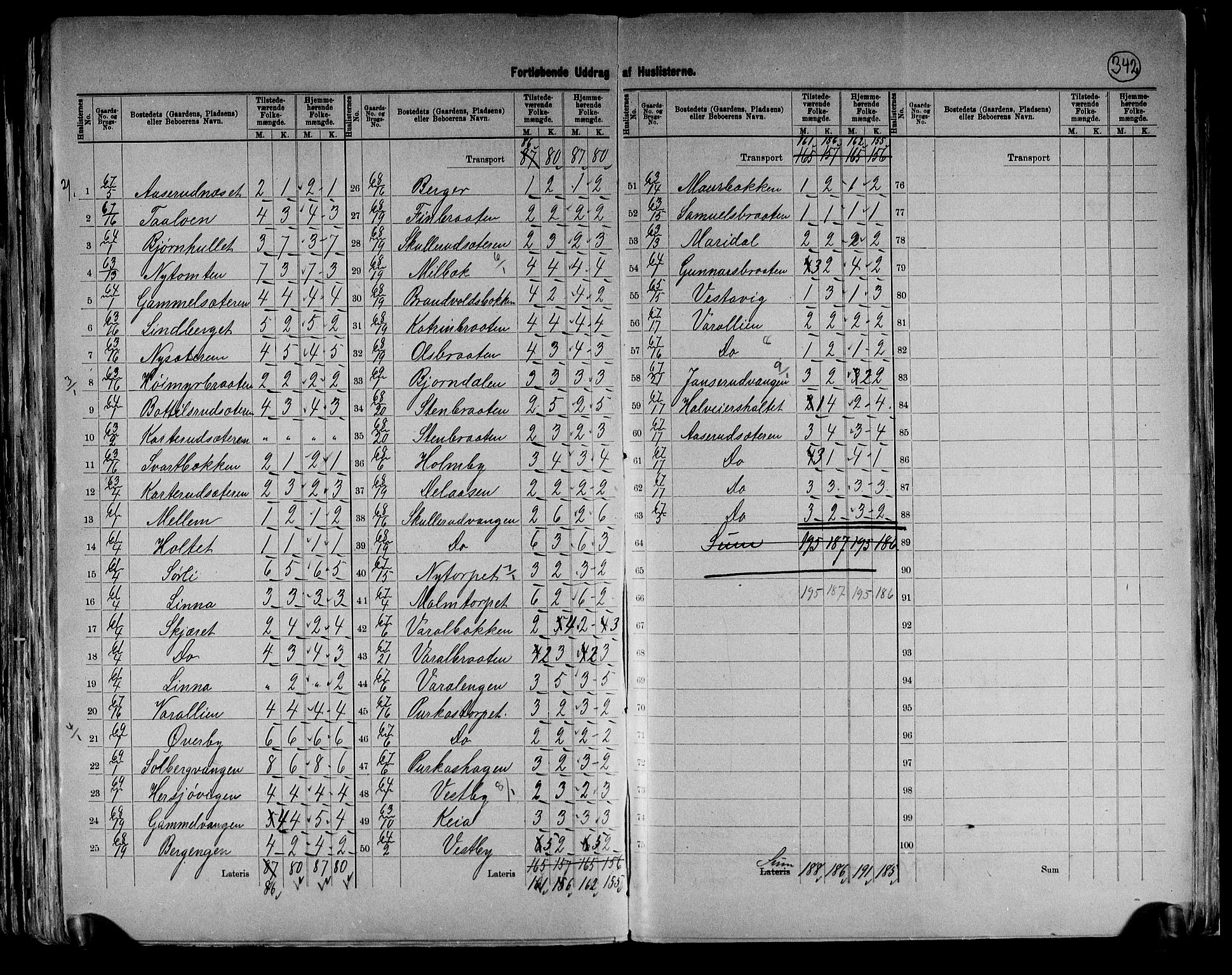 RA, 1891 census for 0421 Vinger, 1891, p. 25