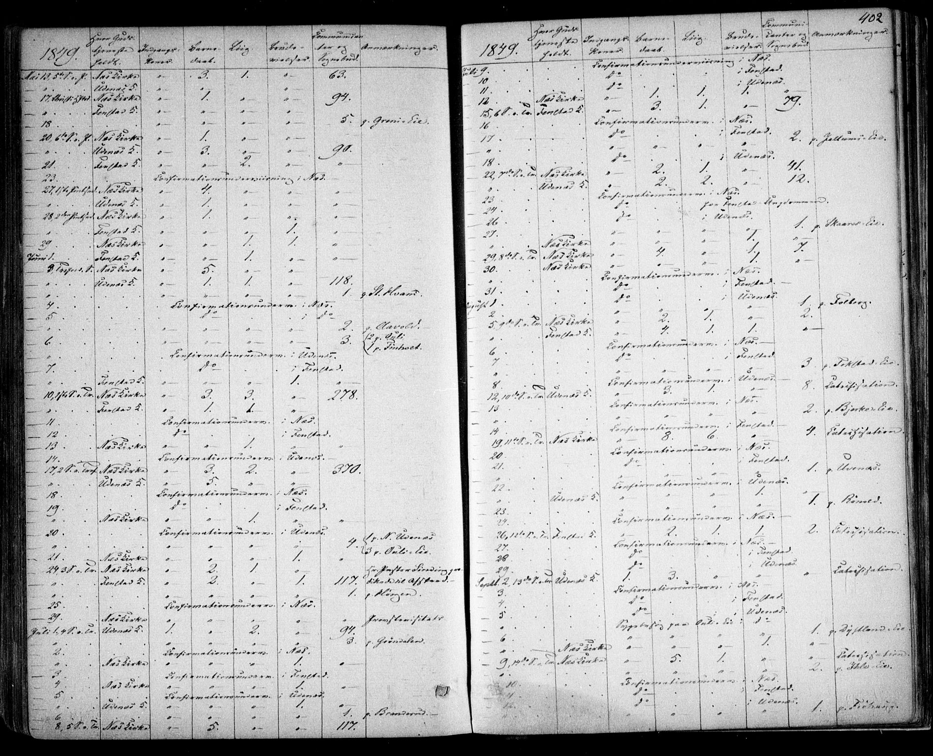 Nes prestekontor Kirkebøker, AV/SAO-A-10410/F/Fa/L0007: Parish register (official) no. I 7, 1846-1858, p. 402