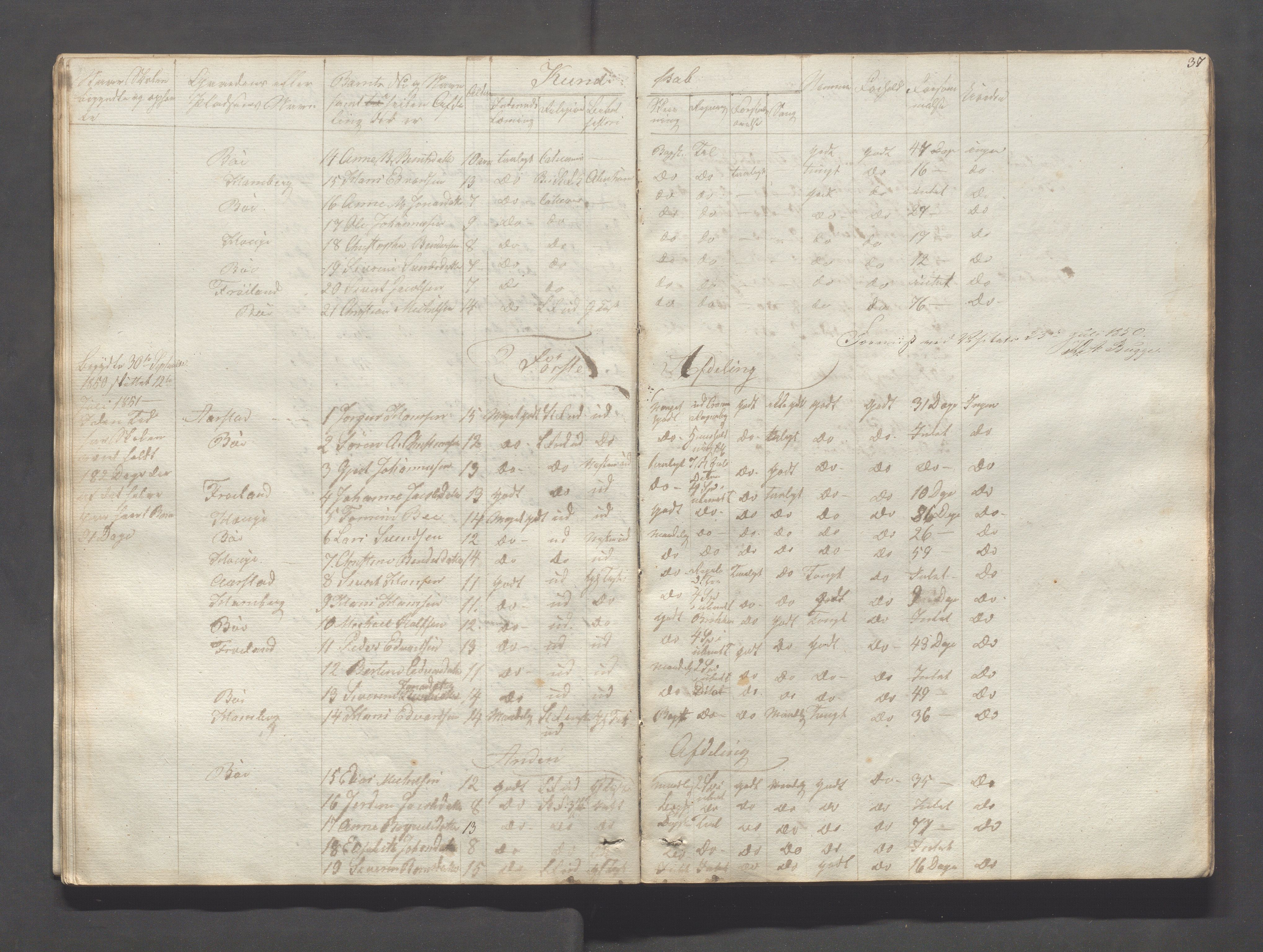 Sokndal kommune- Skolestyret/Skolekontoret, IKAR/K-101142/H/L0004: Skoleprotokoll - Sokndals faste skole, 1839-1861, p. 37