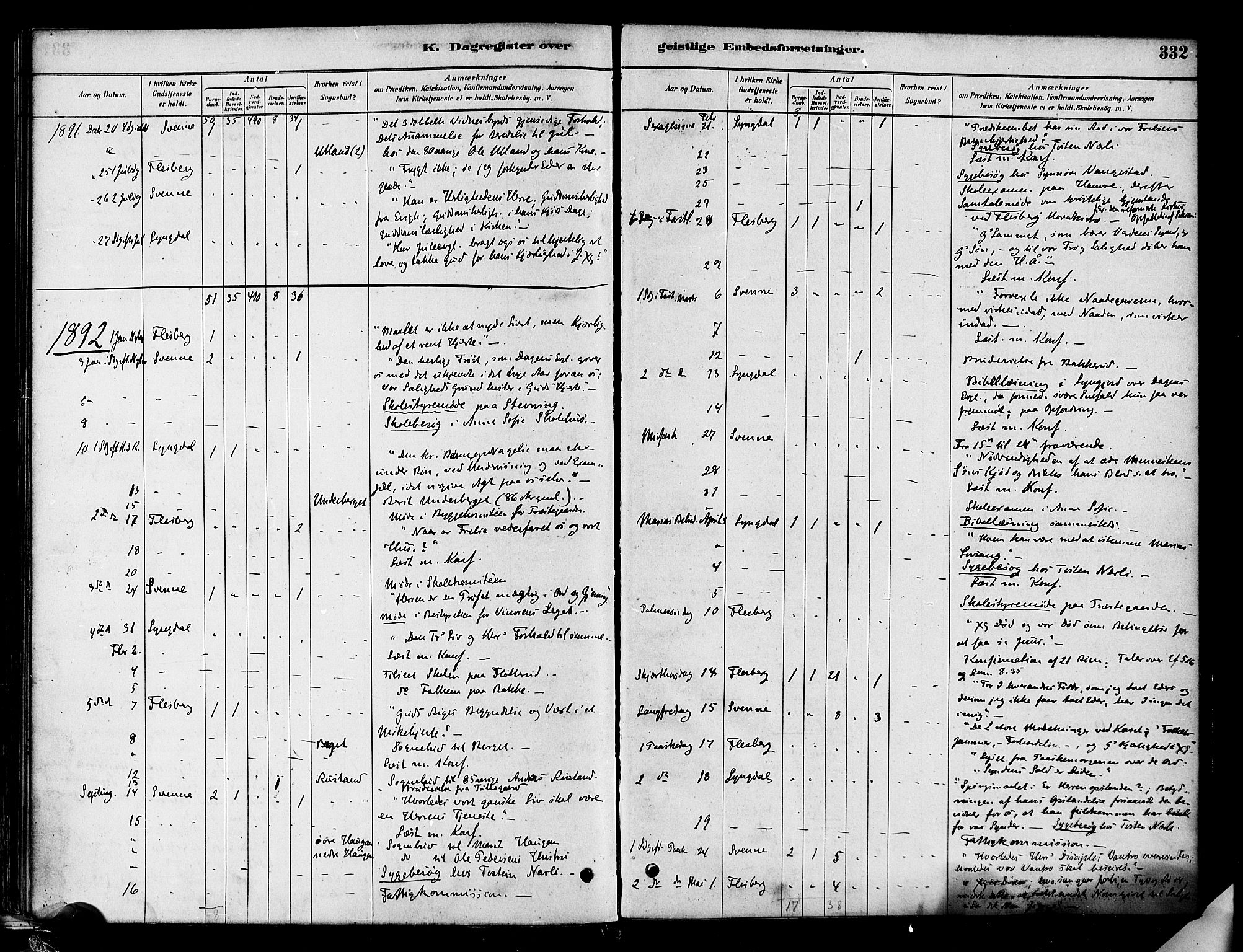 Flesberg kirkebøker, SAKO/A-18/F/Fa/L0008: Parish register (official) no. I 8, 1879-1899, p. 332