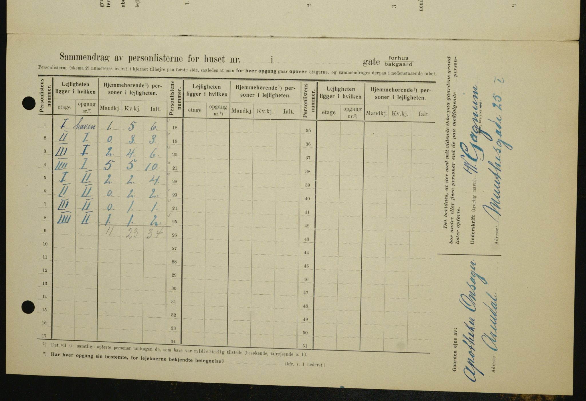 OBA, Municipal Census 1909 for Kristiania, 1909, p. 61624