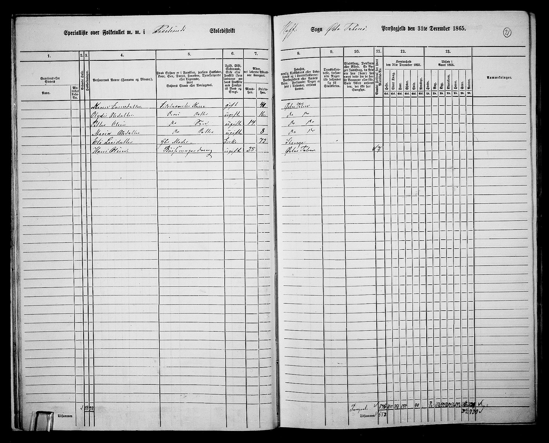 RA, 1865 census for Østre Toten, 1865, p. 155