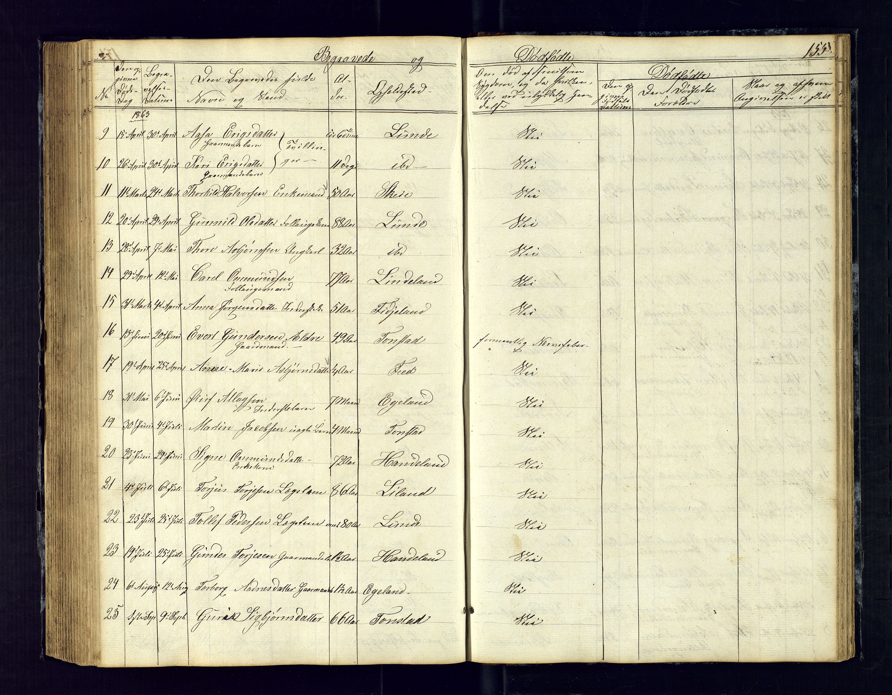 Sirdal sokneprestkontor, AV/SAK-1111-0036/F/Fb/Fbb/L0002: Parish register (copy) no. B-2, 1848-1878, p. 155