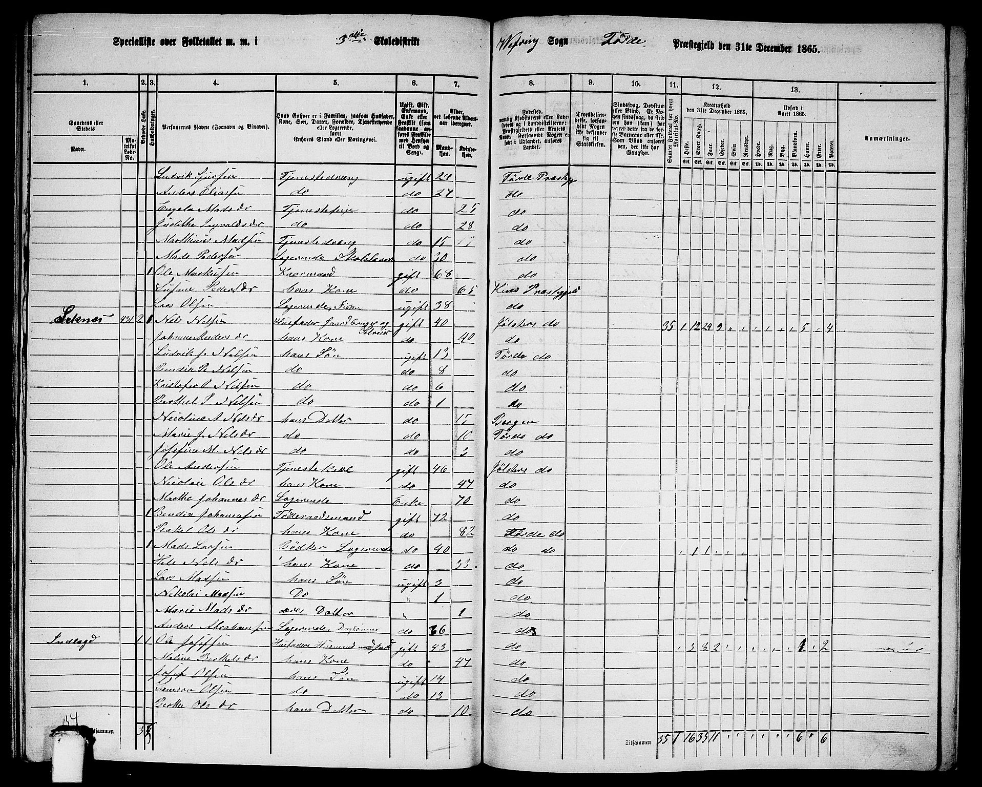 RA, 1865 census for Førde, 1865, p. 281