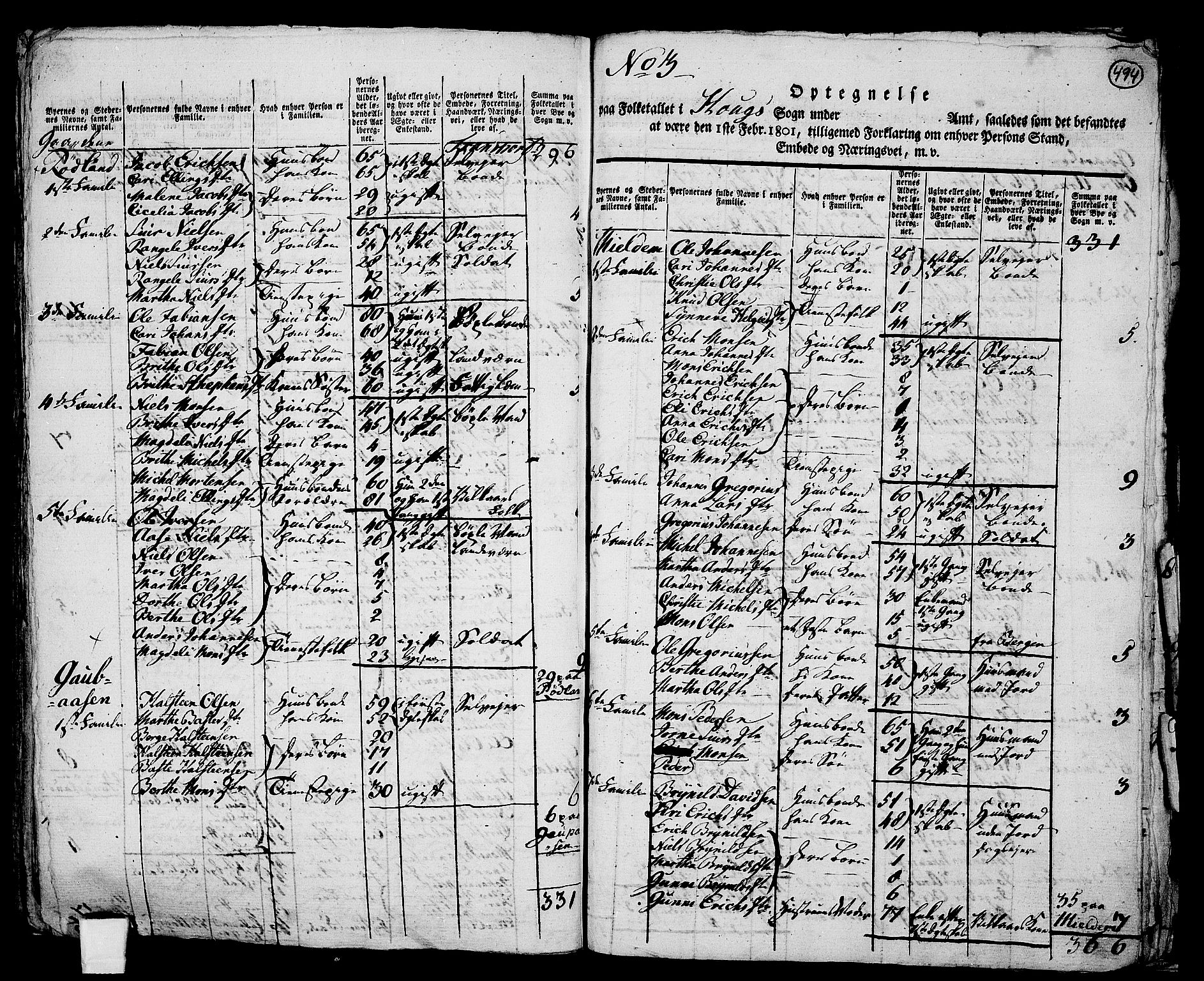 RA, 1801 census for 1250P Haus, 1801, p. 493b-494a