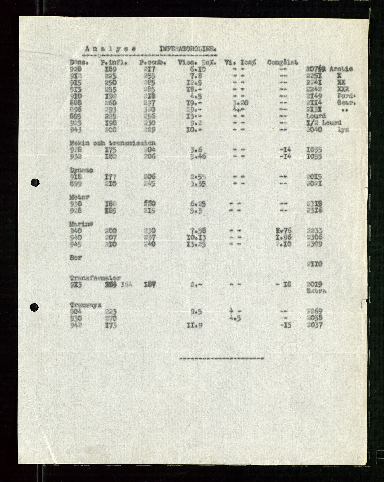 Pa 1521 - A/S Norske Shell, AV/SAST-A-101915/E/Ea/Eaa/L0024: Sjefskorrespondanse, 1926, p. 26