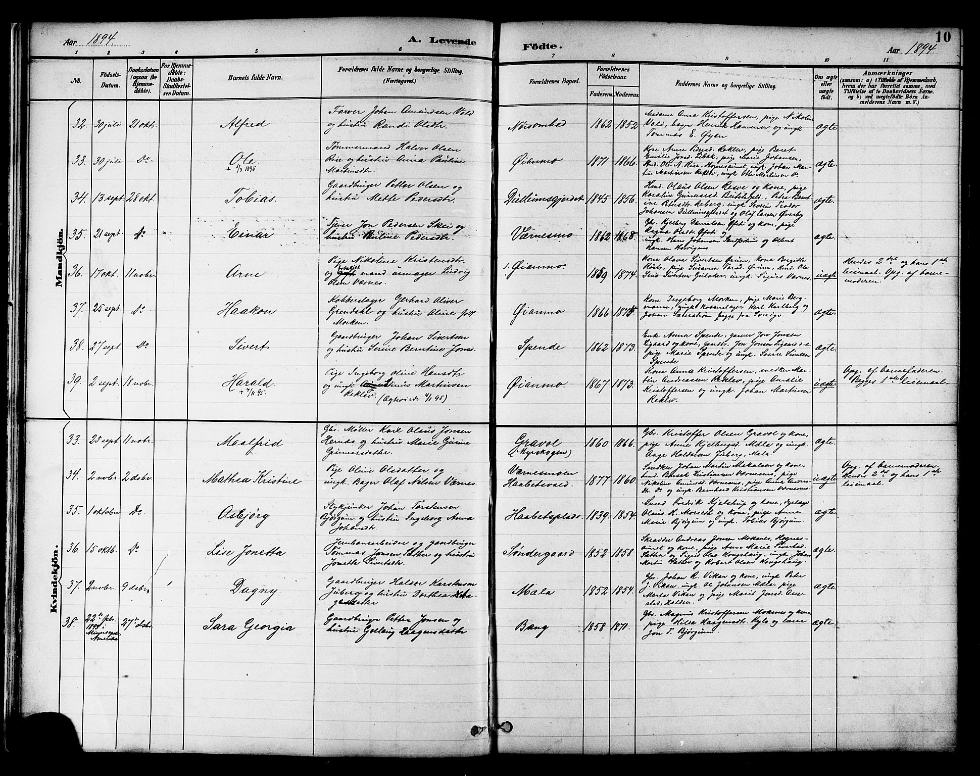 Ministerialprotokoller, klokkerbøker og fødselsregistre - Nord-Trøndelag, SAT/A-1458/709/L0087: Parish register (copy) no. 709C01, 1892-1913, p. 10