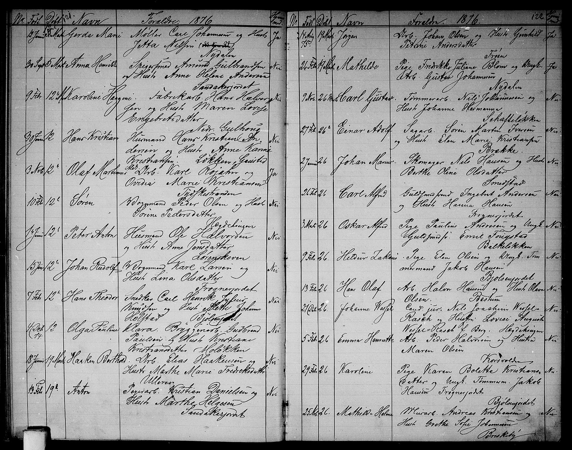 Vestre Aker prestekontor Kirkebøker, AV/SAO-A-10025/G/Ga/L0002: Parish register (copy) no. I 2, 1871-1879, p. 121-122