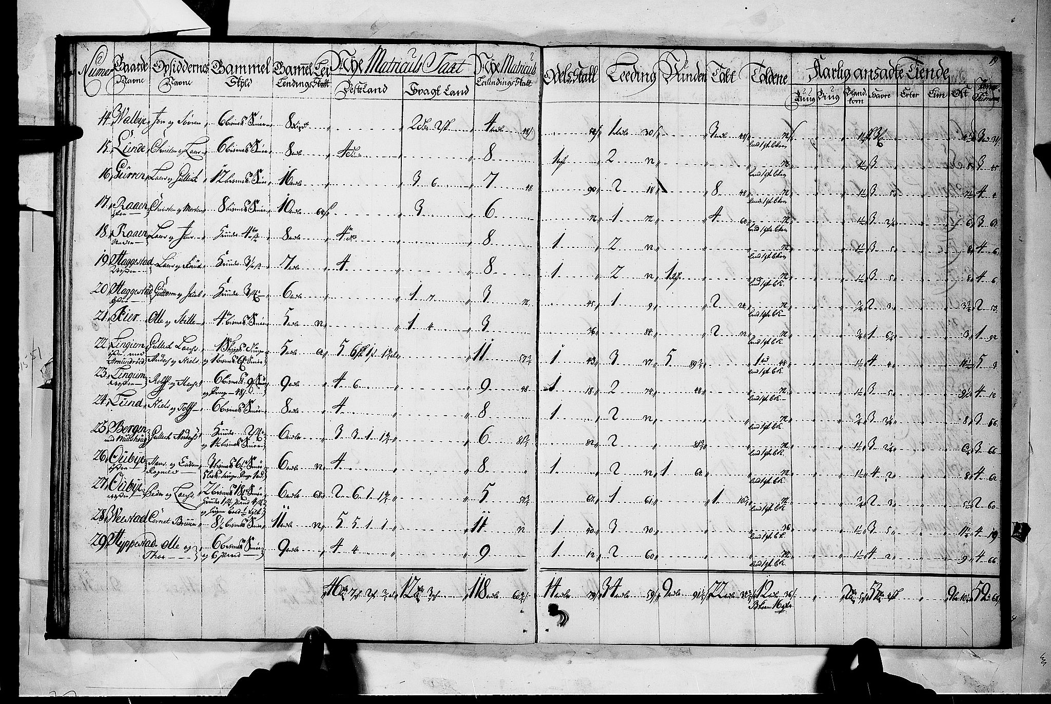 Rentekammeret inntil 1814, Realistisk ordnet avdeling, AV/RA-EA-4070/N/Nb/Nbf/L0118: Larvik grevskap matrikkelprotokoll, 1723, p. 18b-19a