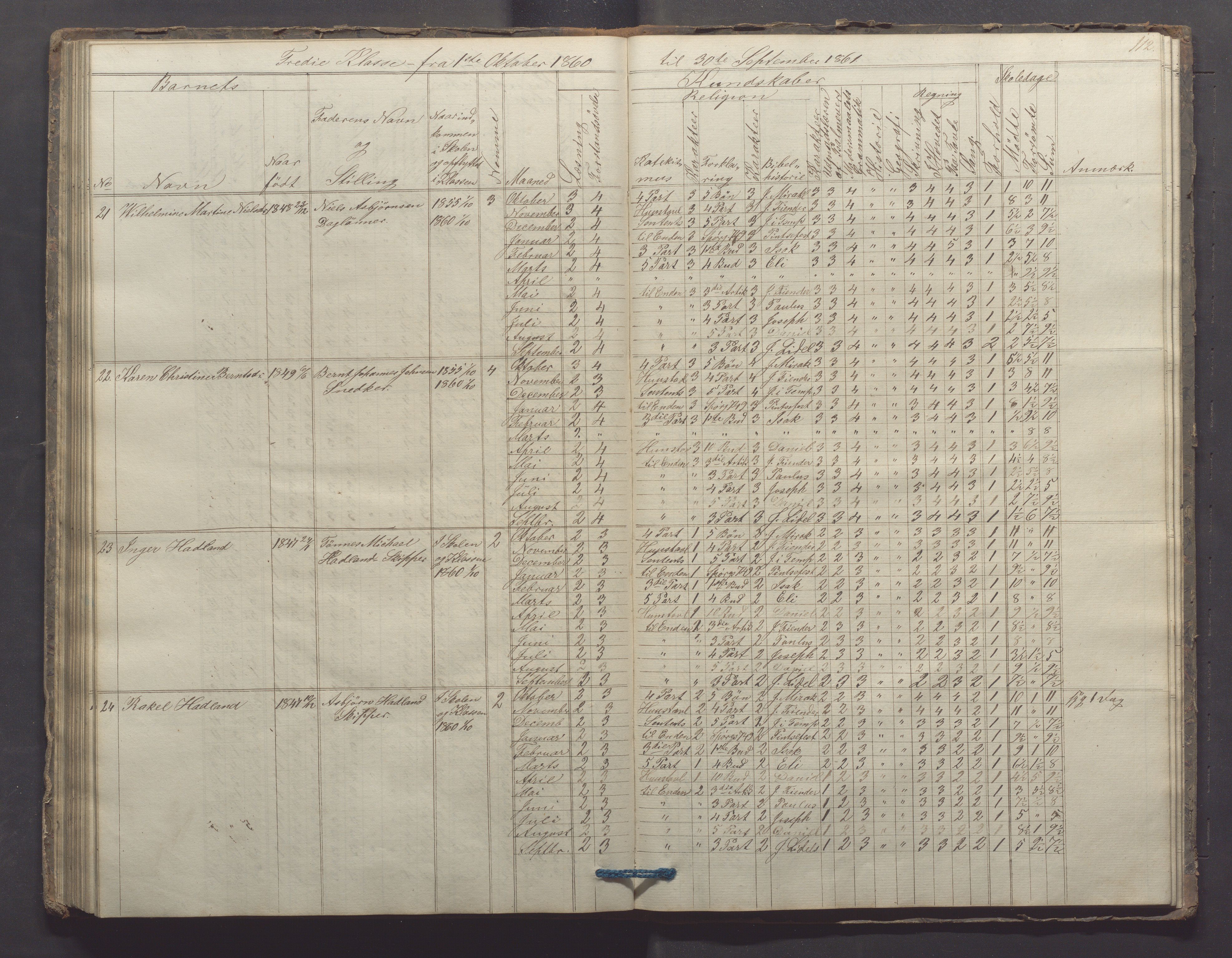 Egersund kommune (Ladested) - Egersund almueskole/folkeskole, IKAR/K-100521/H/L0006: Skoleprotokoll - Folkeskolen, 3. klasse, 1854-1862, p. 112