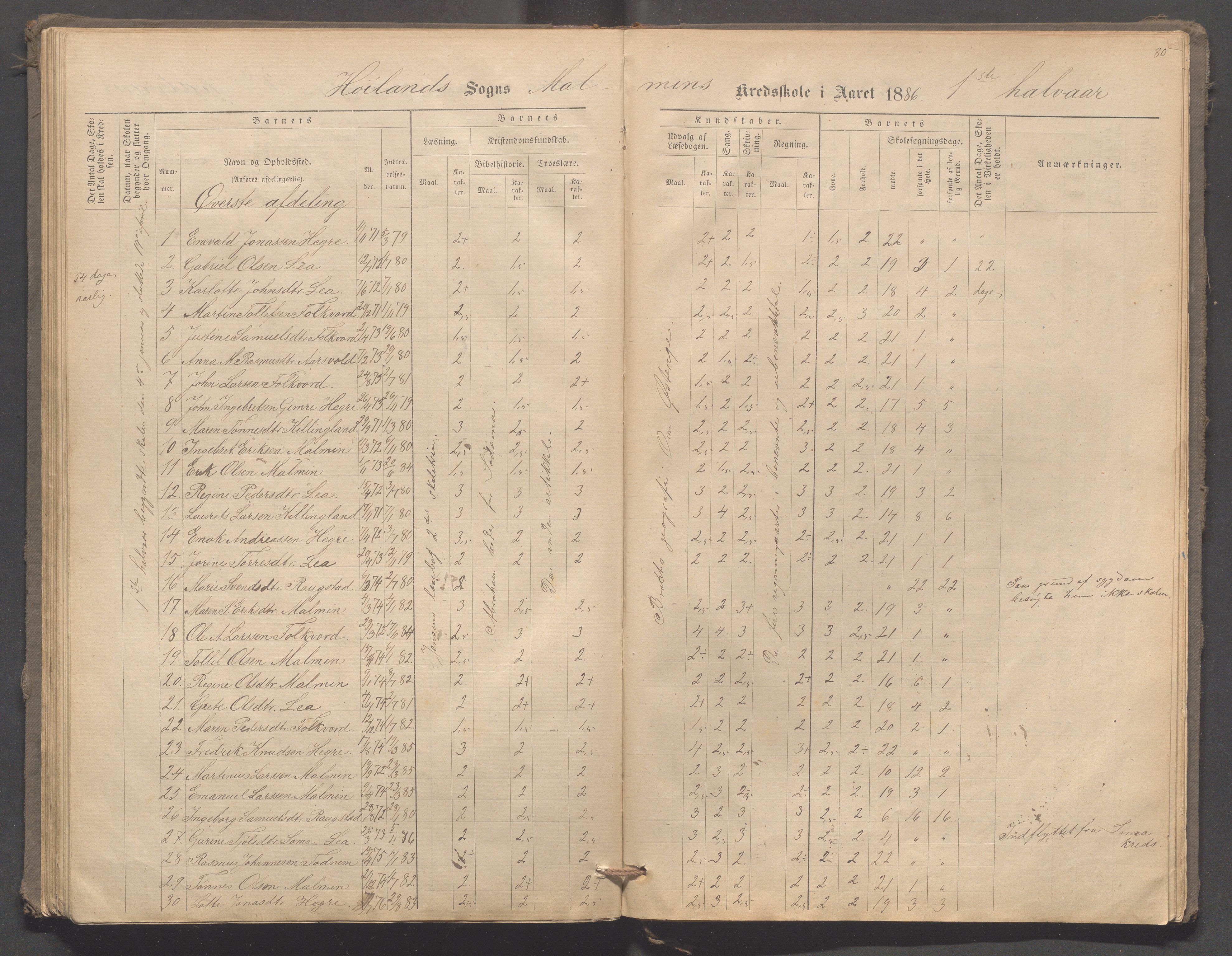 Høyland kommune - Malmheim skole, IKAR/K-100082/F/L0001: Skoleprotokoll, 1873-1888, p. 80