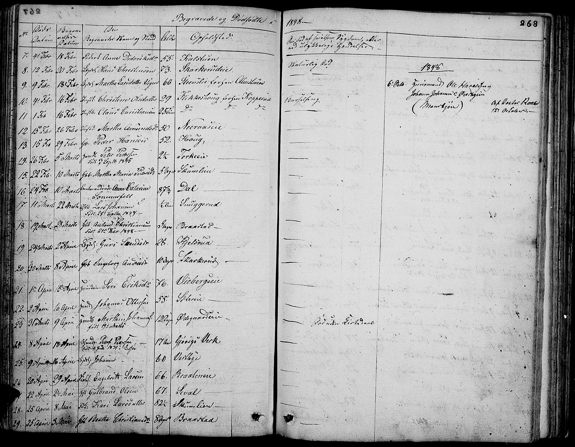 Vardal prestekontor, SAH/PREST-100/H/Ha/Hab/L0004: Parish register (copy) no. 4, 1831-1853, p. 268
