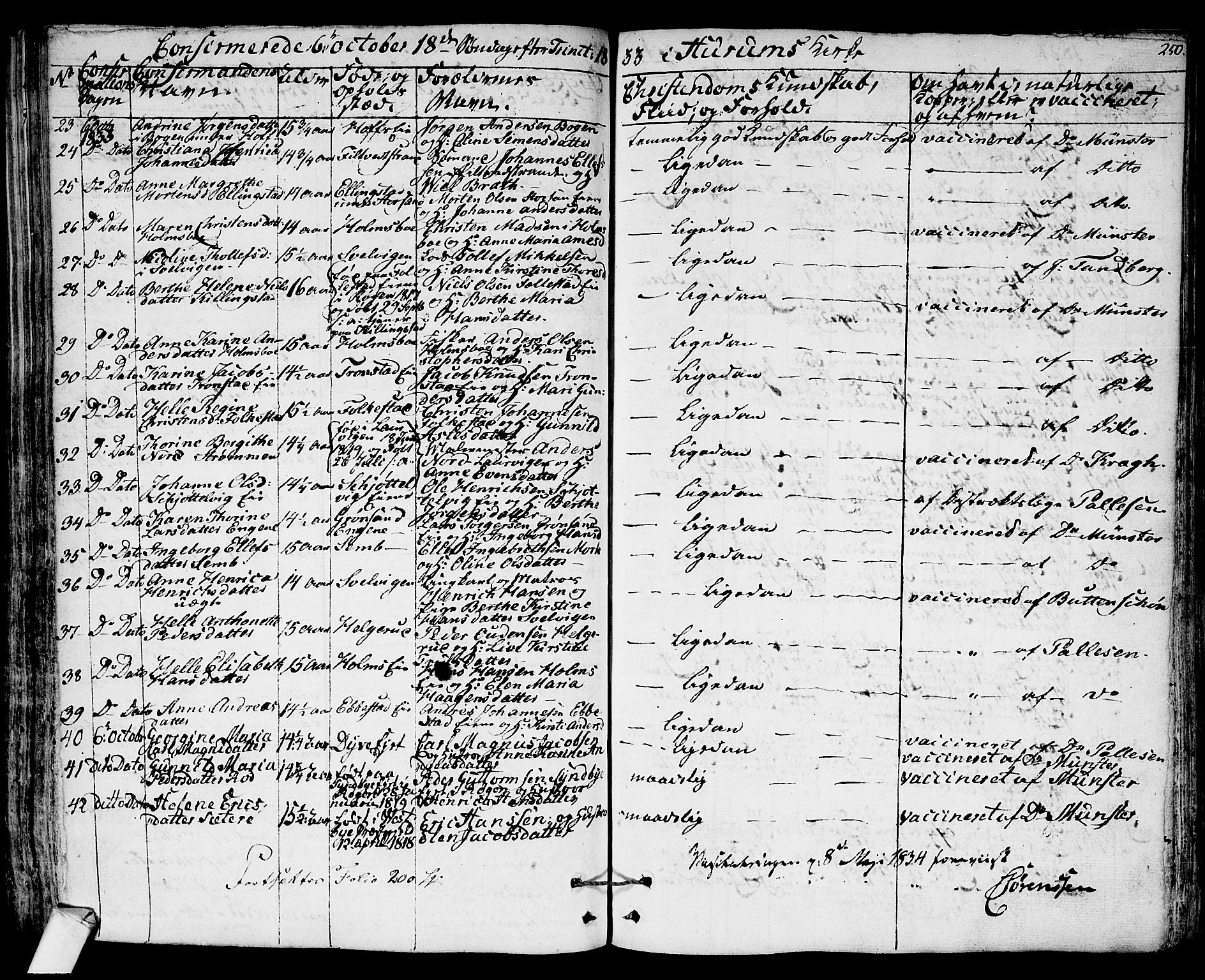 Hurum kirkebøker, AV/SAKO-A-229/F/Fa/L0010: Parish register (official) no. 10, 1827-1846, p. 250