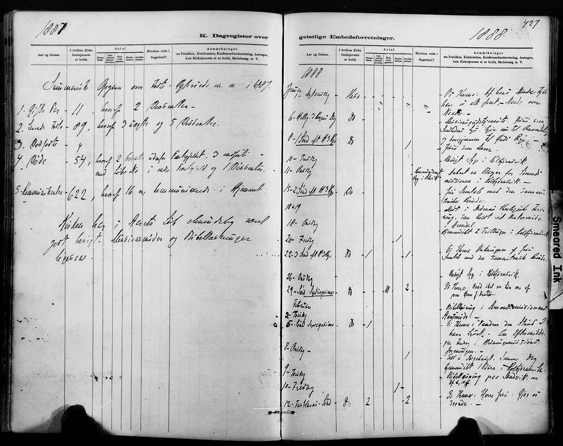 Hisøy sokneprestkontor, AV/SAK-1111-0020/F/Fa/L0003: Parish register (official) no. A 3, 1881-1894, p. 427