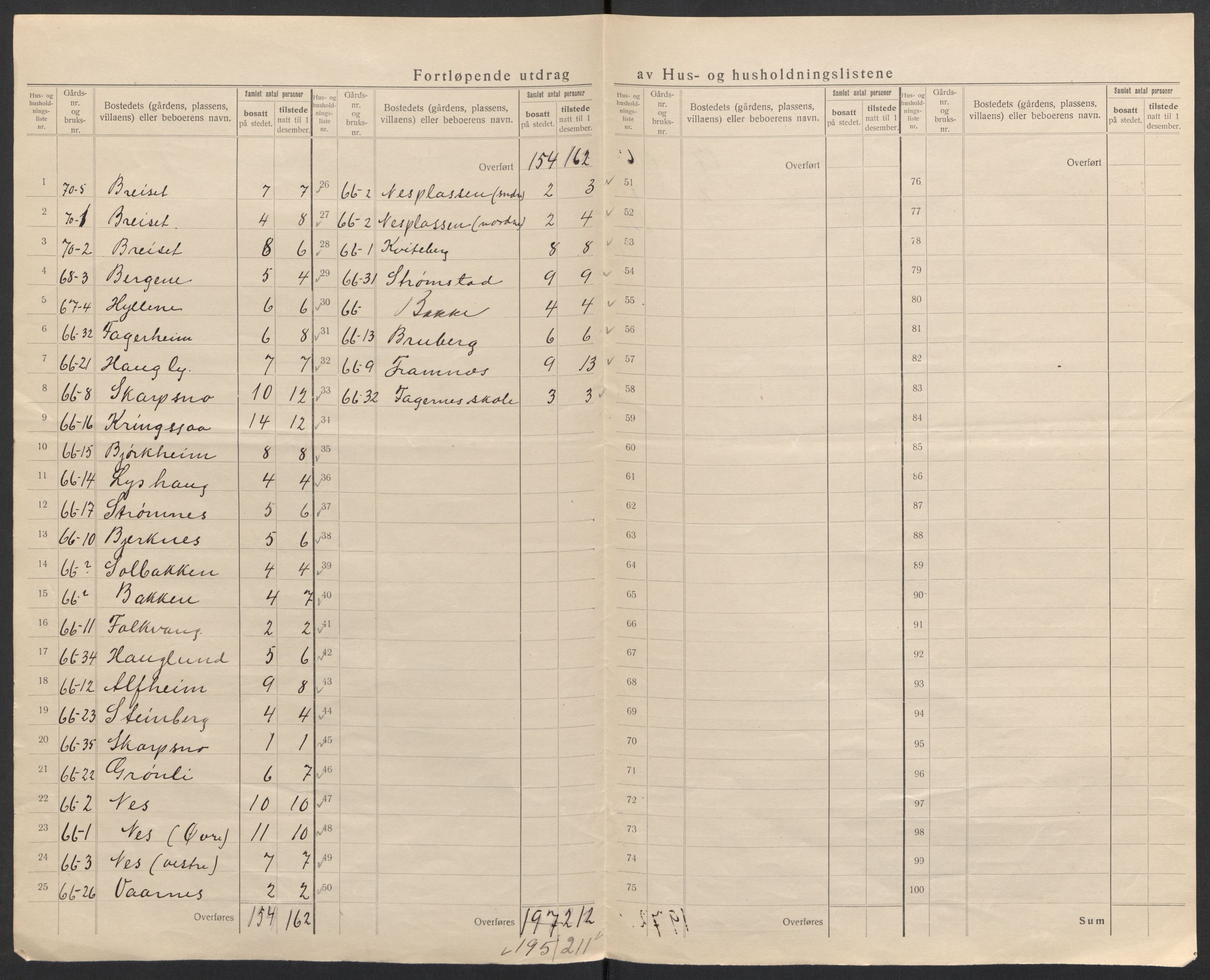 SAH, 1920 census for Nord-Aurdal, 1920, p. 25